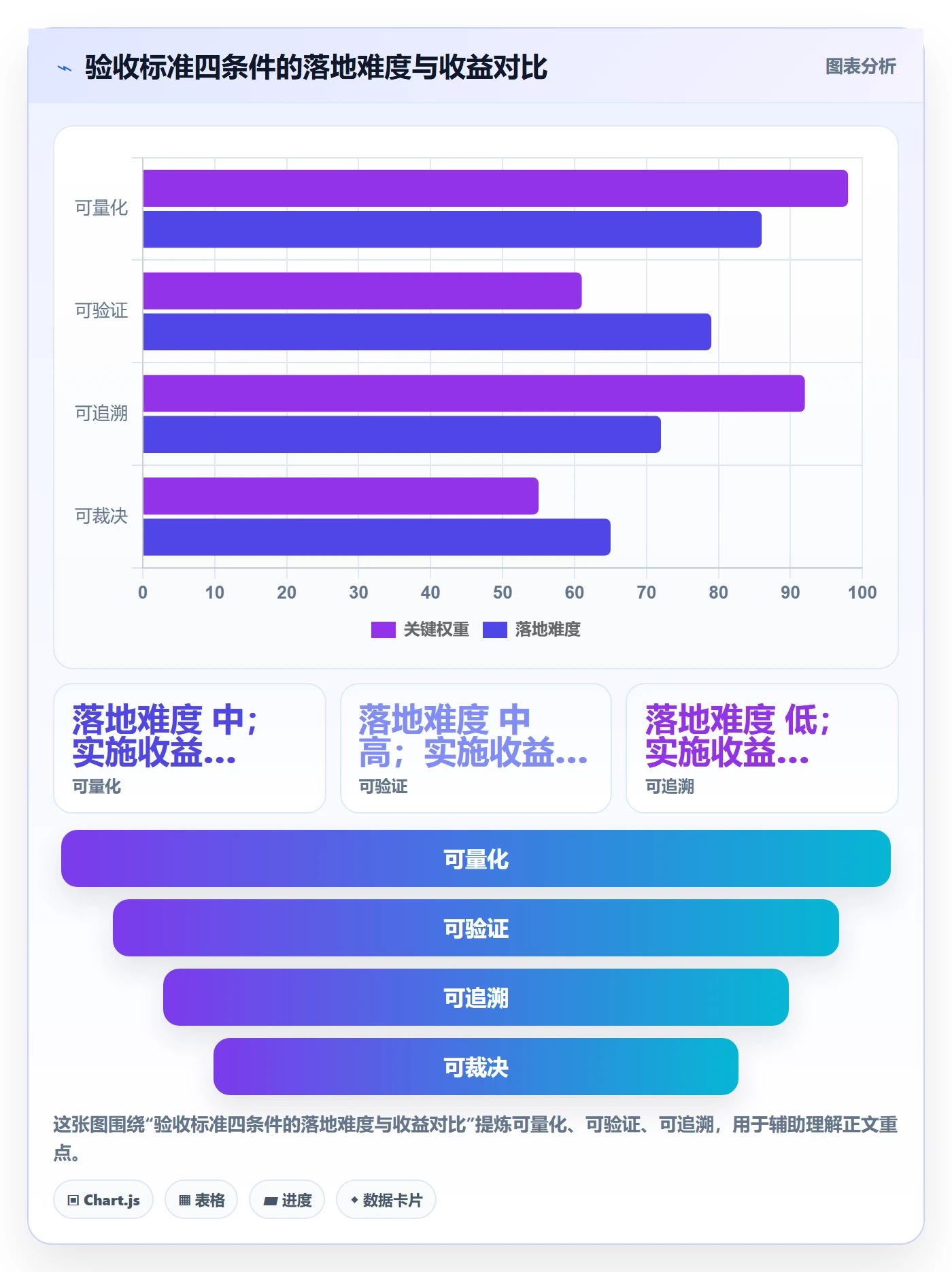 验收标准怎么做?管理层实操方法:任务验收从0到1