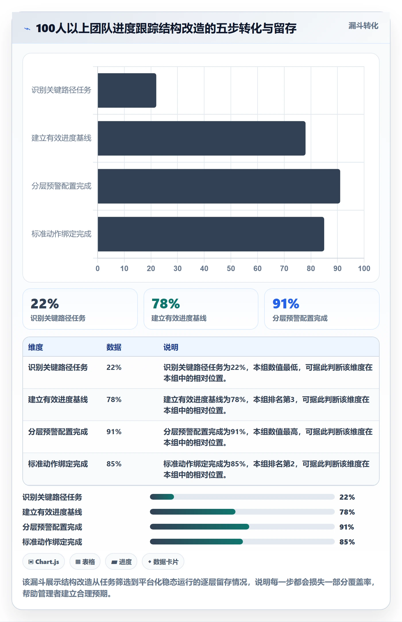 动态实操方法:企业管理者提升进度跟踪效率的效率提升方法与模板