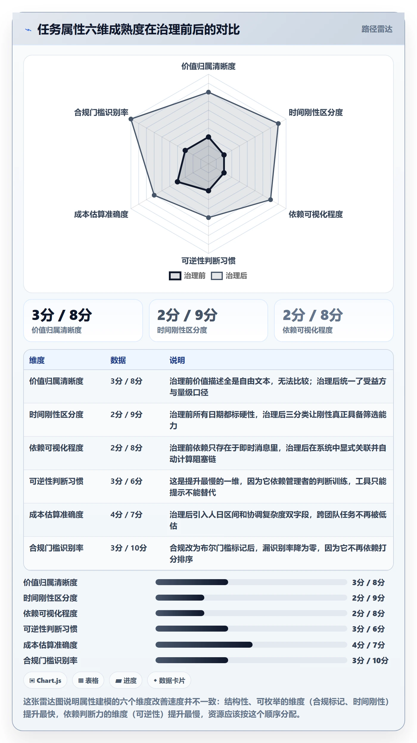 优先级管理指南:企业管理者如何做好任务属性,落地方案全流程