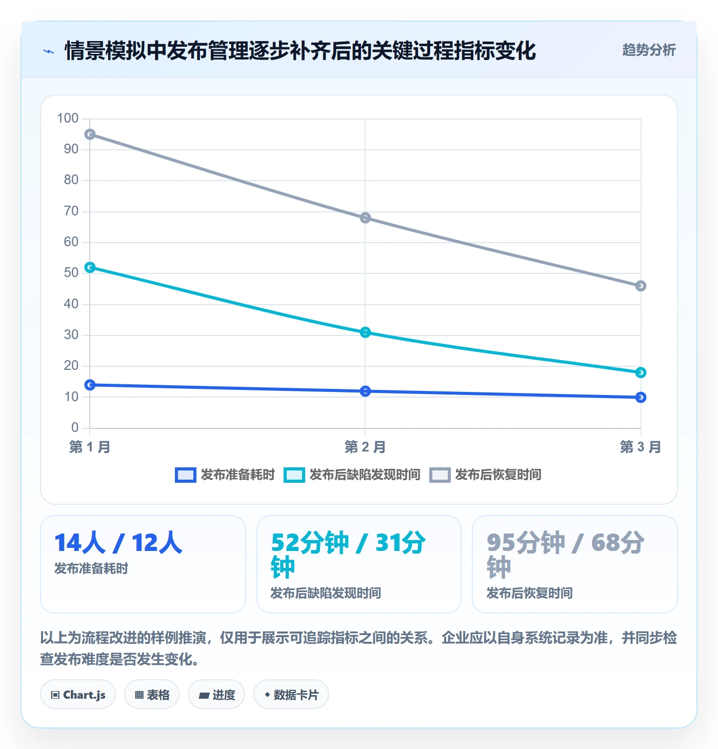 上线计划怎么做？企业管理者最佳实践：发布管理从0到1