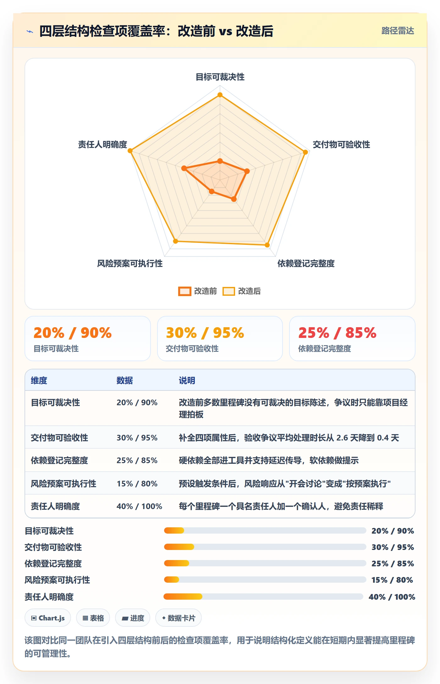 里程碑里程碑计划教程：跨部门团队协同管理，避坑指南