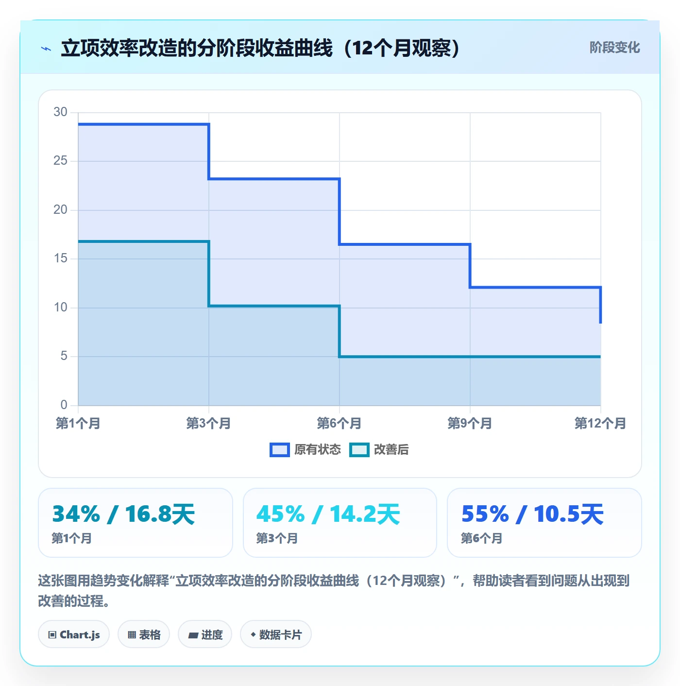项目类型最佳实践:跨部门团队项目立项效率提升,常见问题
