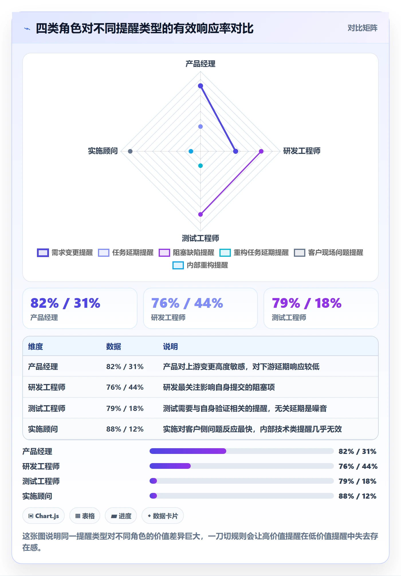 自动提醒最佳实践:项目成员任务提醒风险控制,常见问题