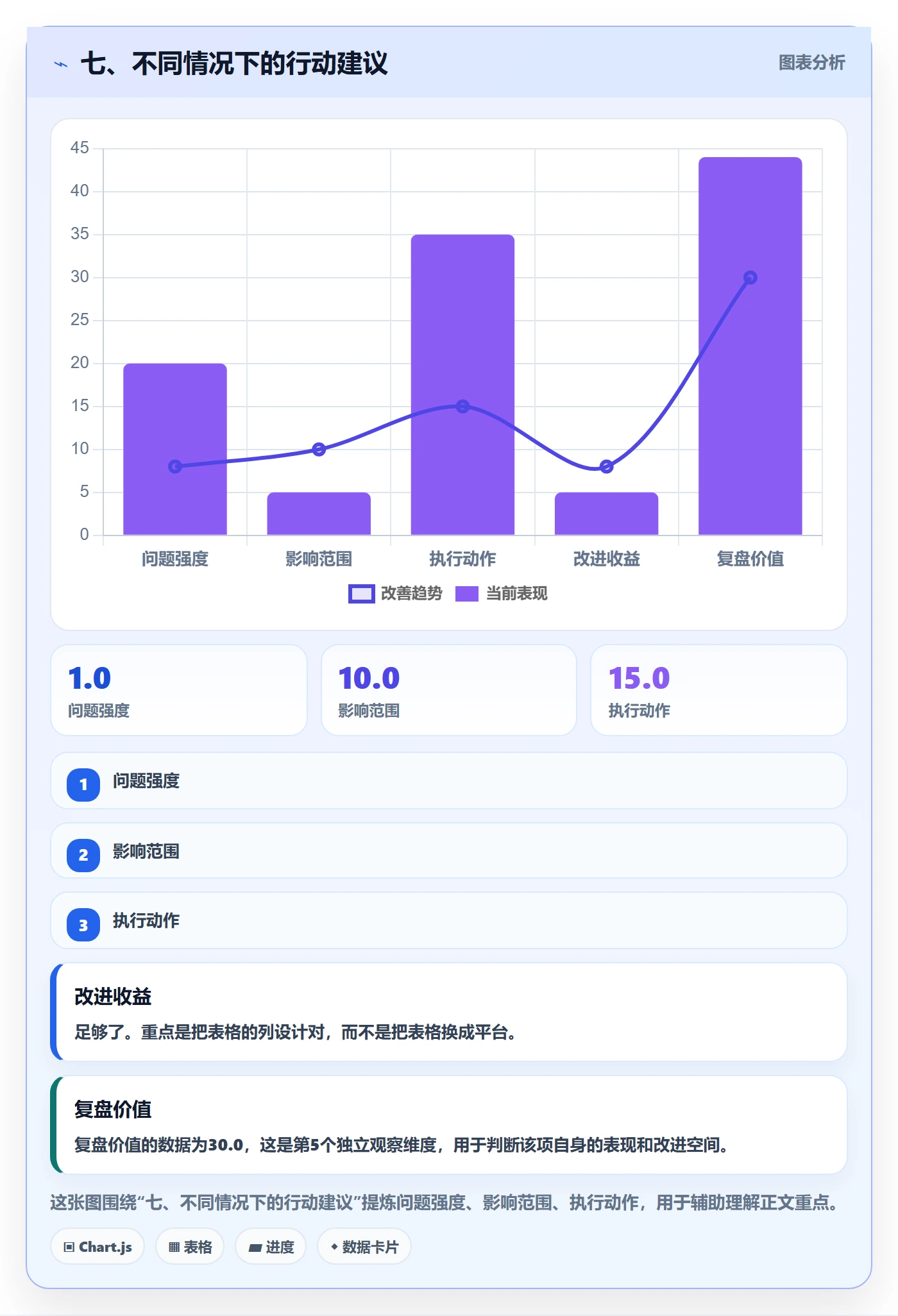 七、不同情况下的行动建议