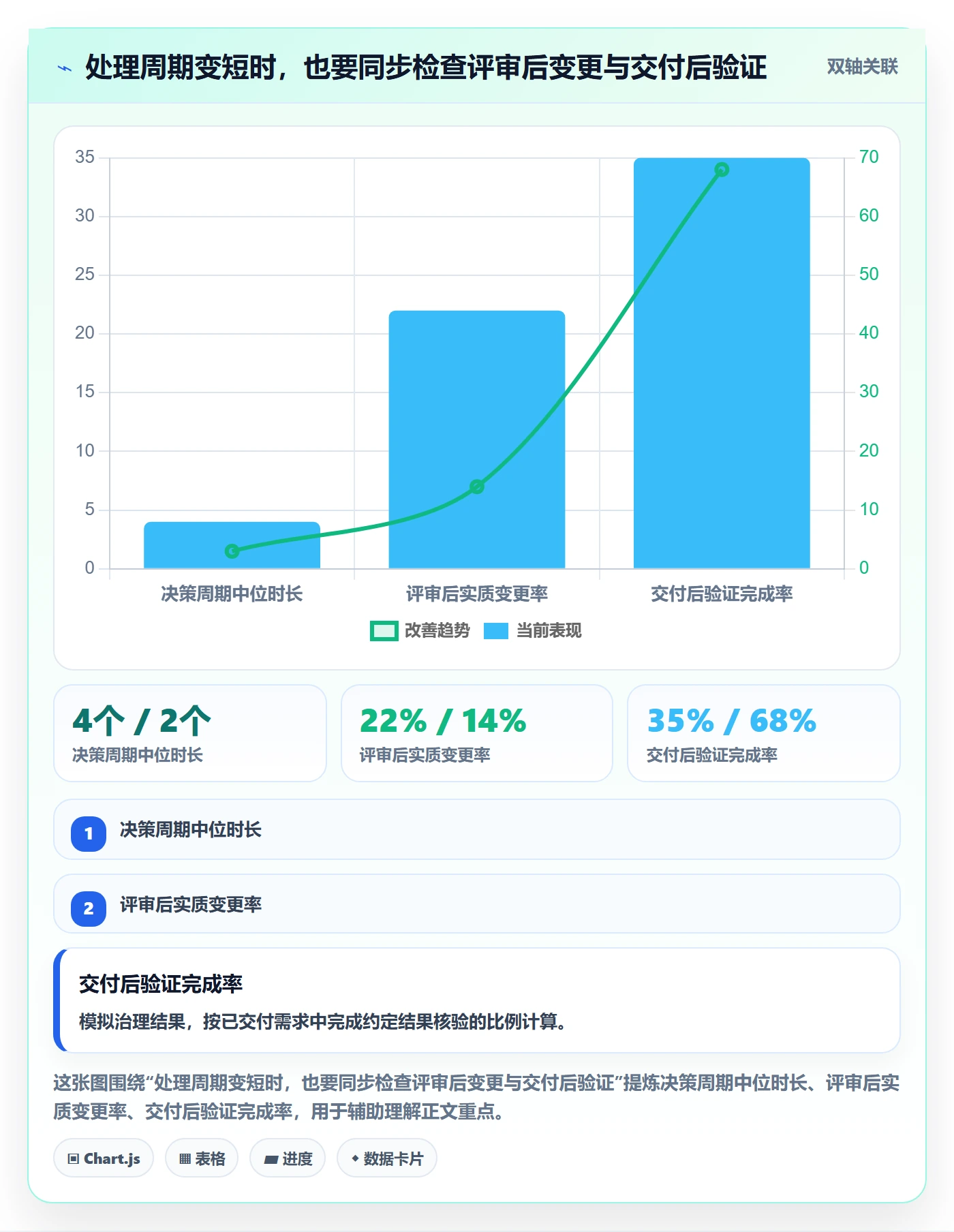 需求收集流程与规范:项目负责人需求管理效率提升关键指标