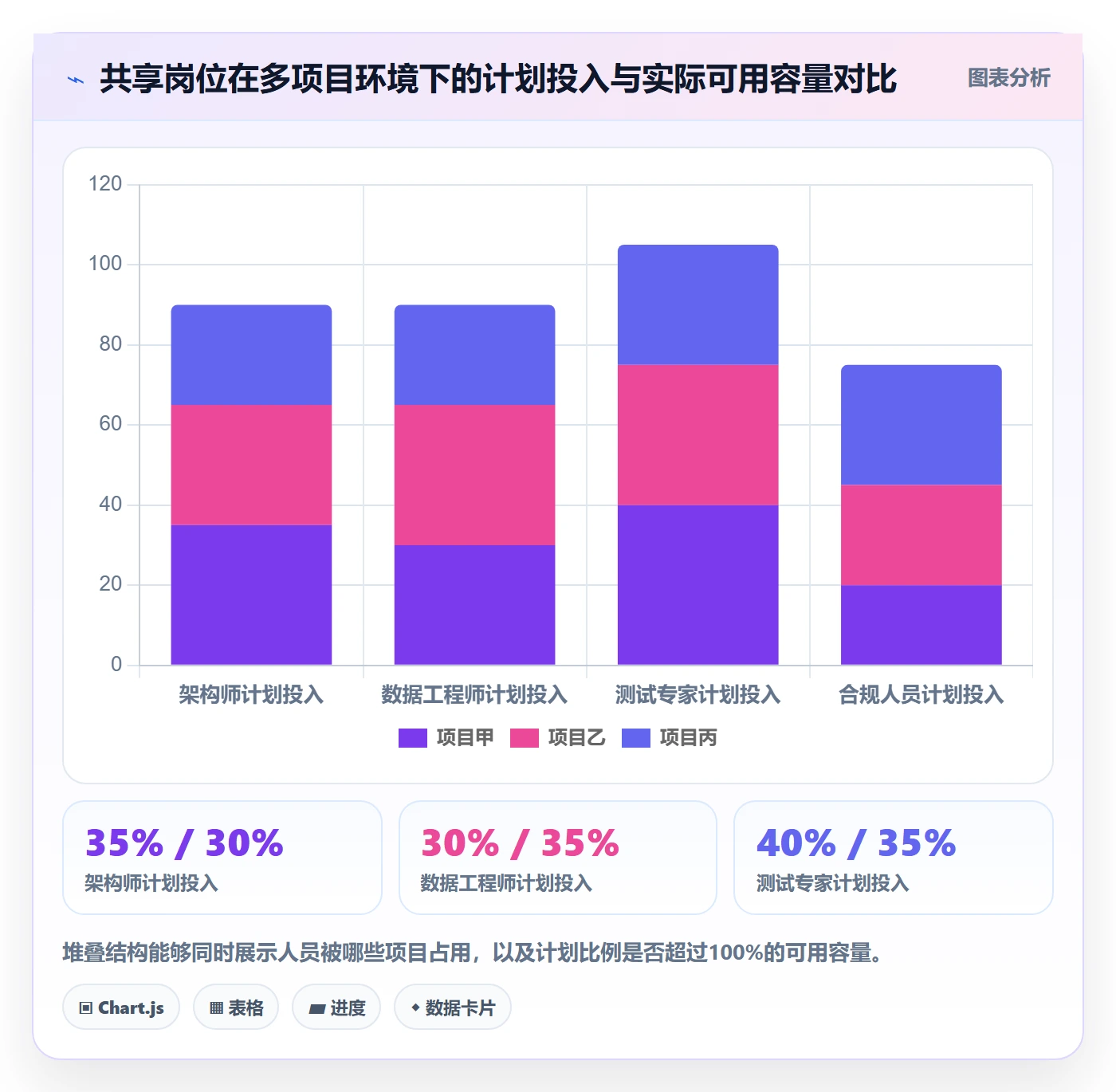 人力规划管理方法大全：产品经理人力资源计划风险控制落地清单