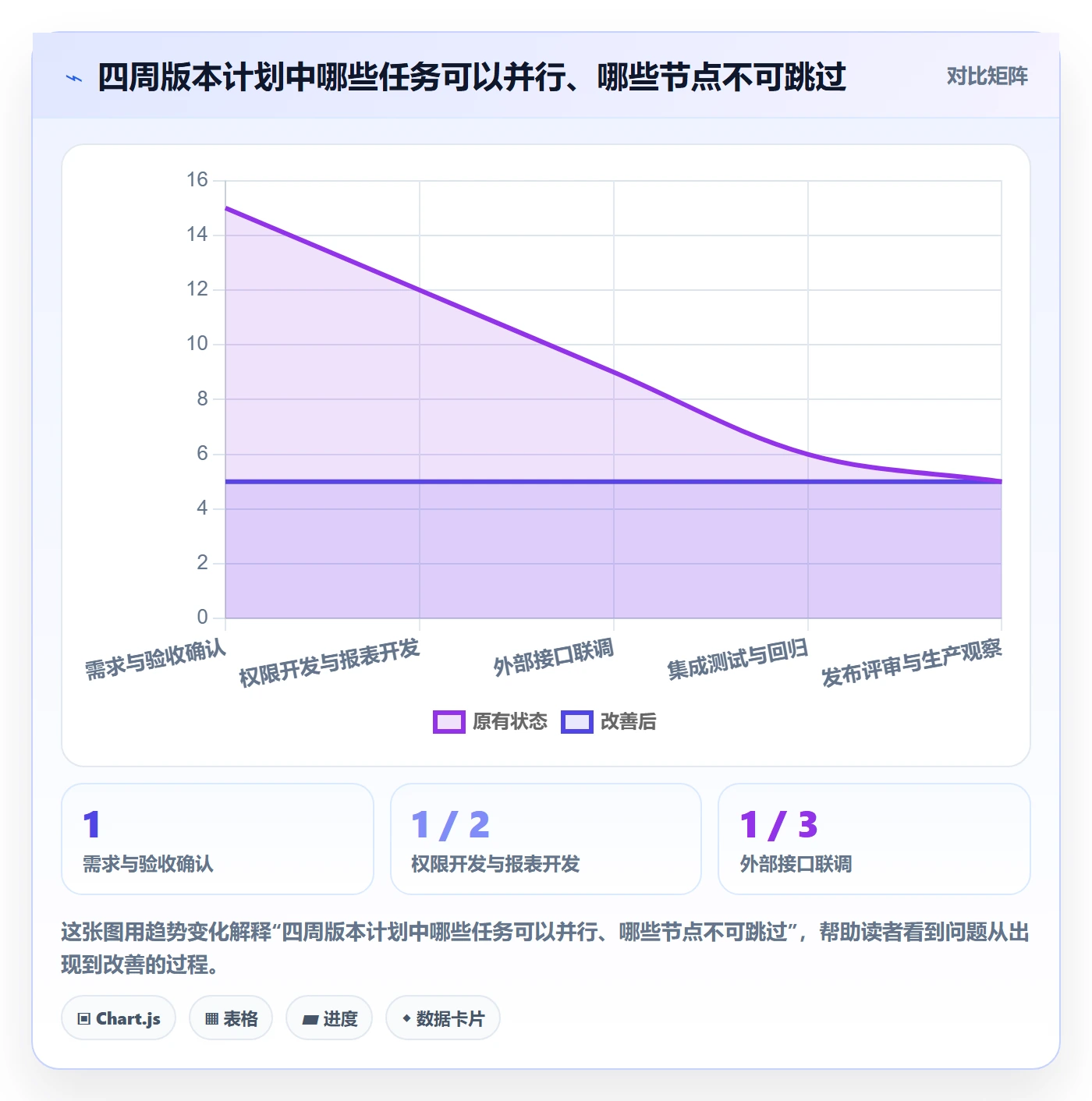 版本发布时间落地方案:产品经理开展版本管理的入门指南案例解析