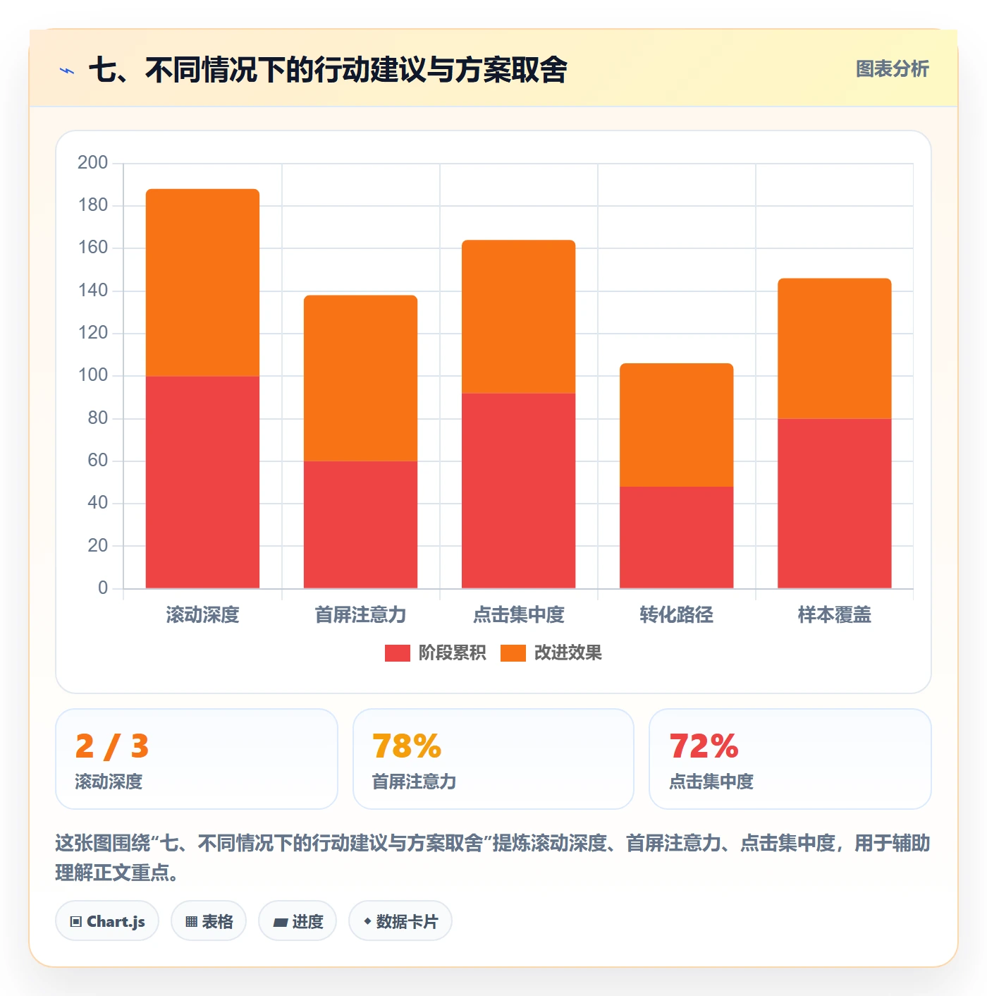 七、不同情况下的行动建议与方案取舍