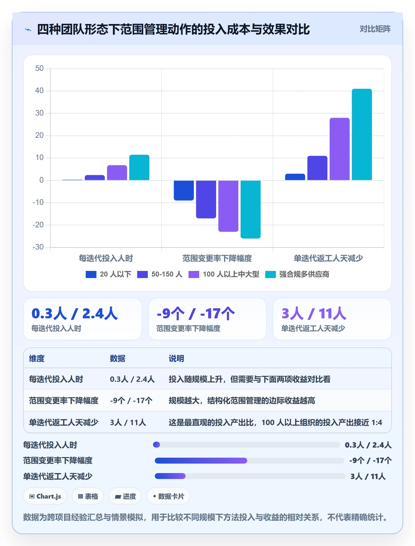 范围定义实操方法：产品经理提升项目范围效率的协同管理方法与模板