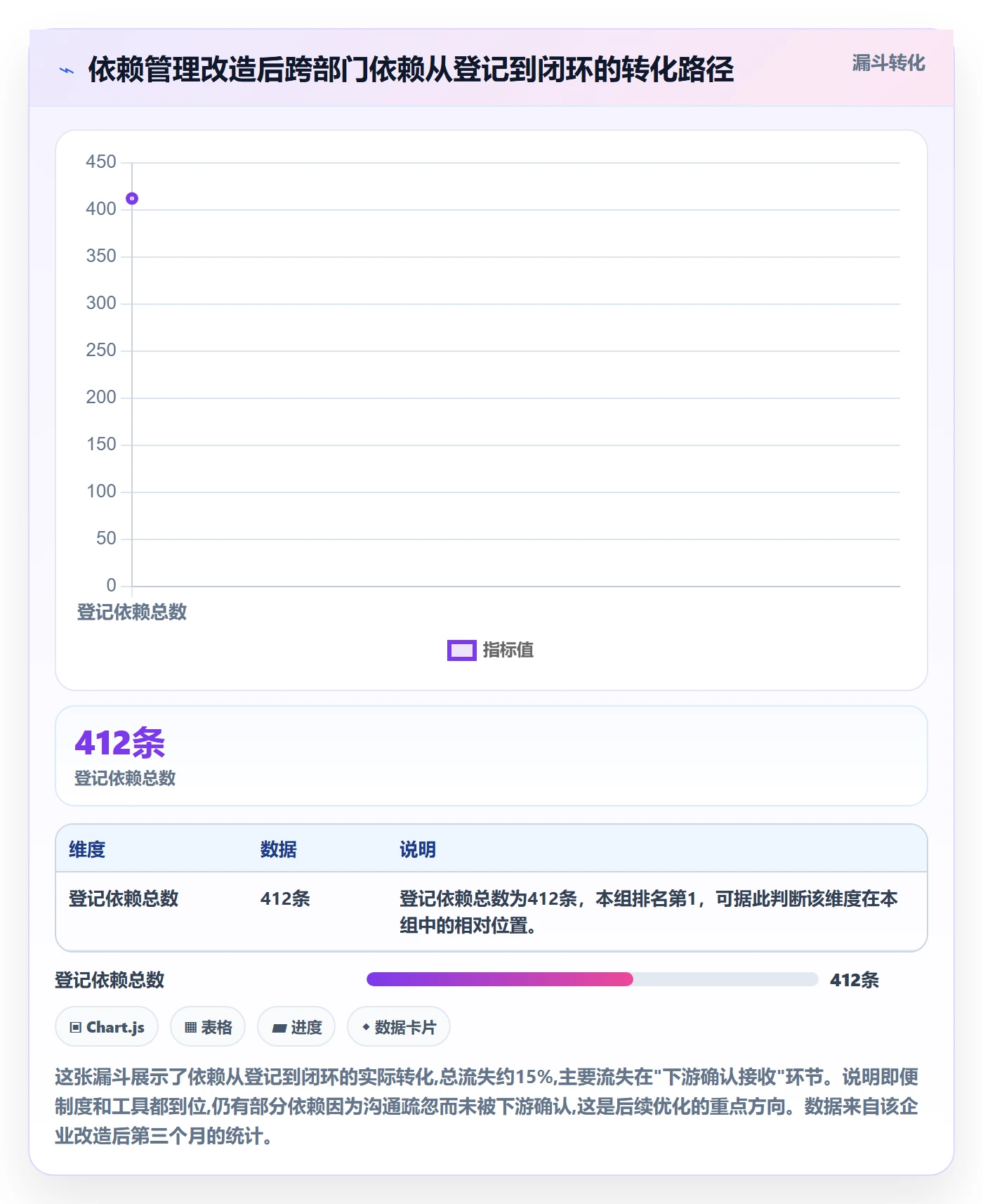 任务依赖依赖关系全流程:管理层效率提升与一文讲清