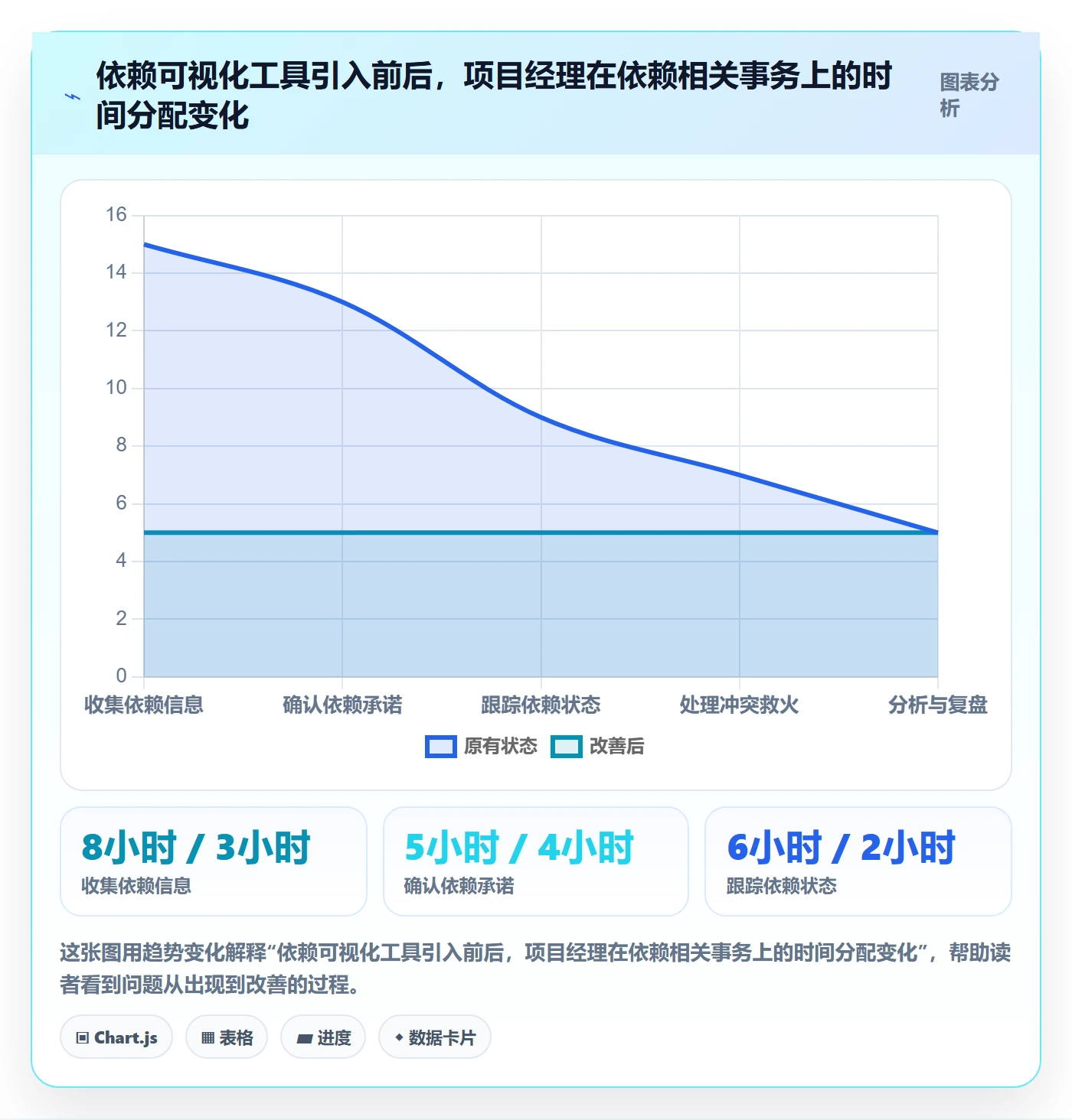 任务依赖依赖冲突教程:项目经理入门指南,避坑指南