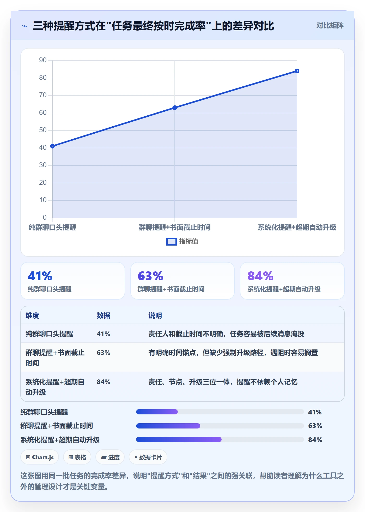 消息通知管理指南：企业管理者如何做好任务提醒，协同管理全流程