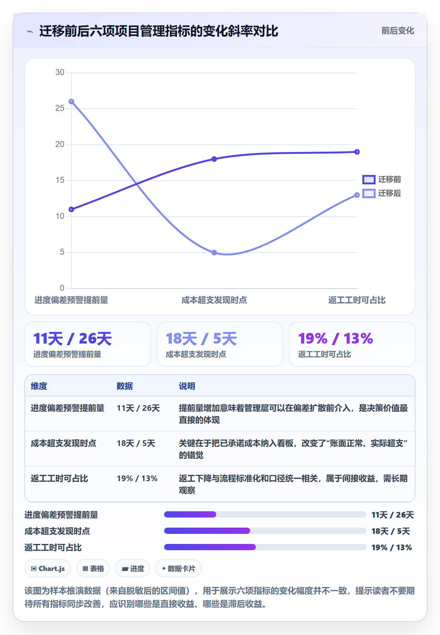 项目规划实施计划教程:管理层数据分析,避坑指南
