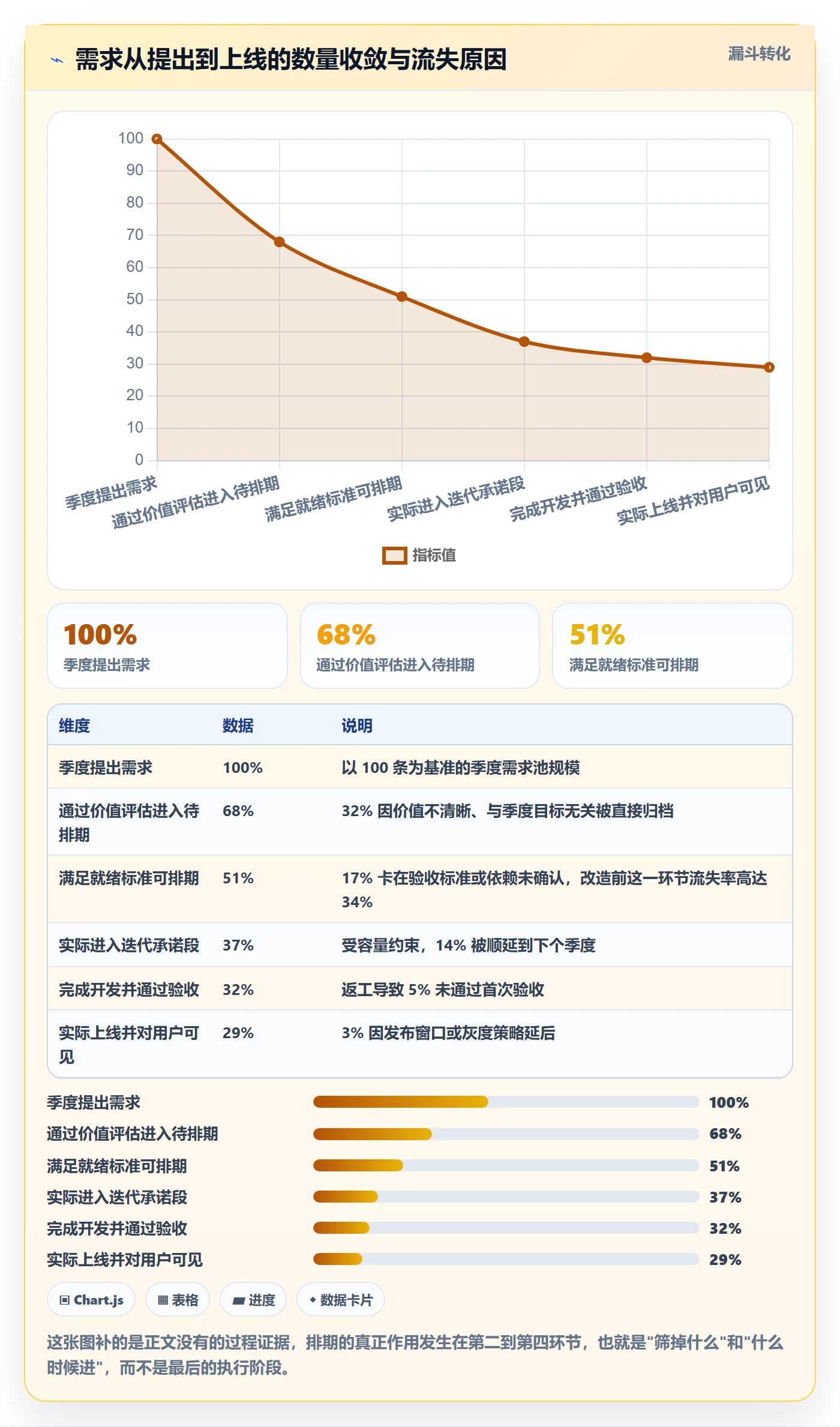 需求排期迭代规划教程：企业管理者入门指南，避坑指南