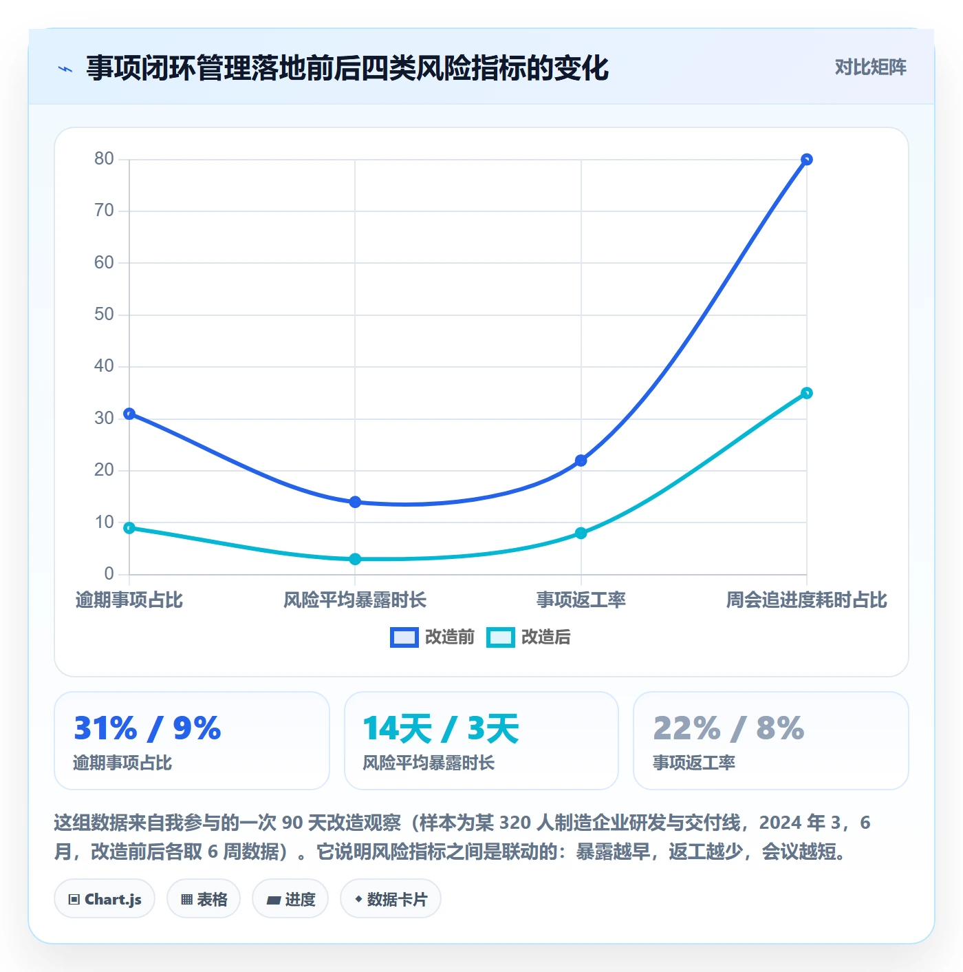 事项怎么做？企业管理者风险控制：任务管理从0到1