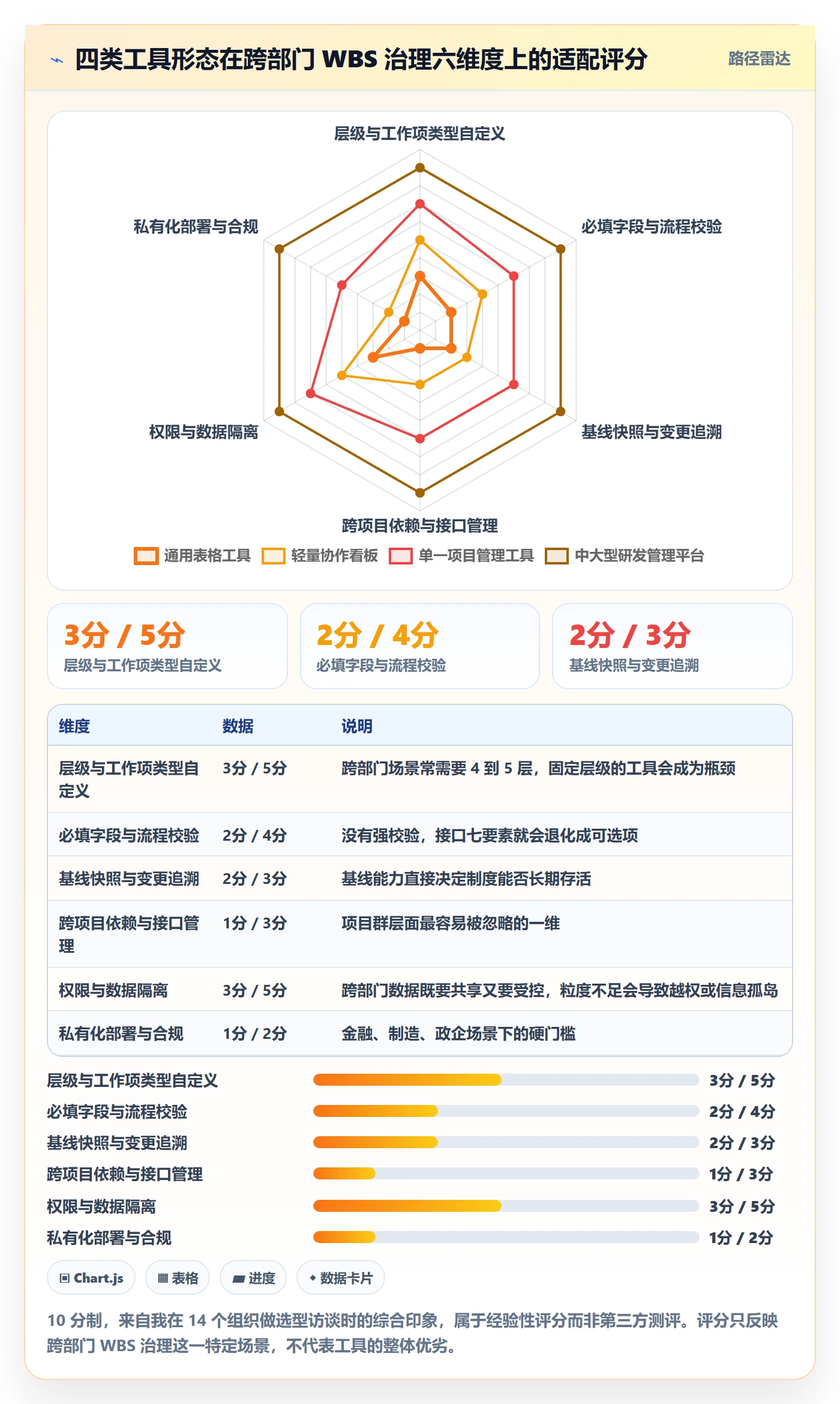 WBS实操方法：跨部门团队提升项目范围效率的制度设计方法与模板