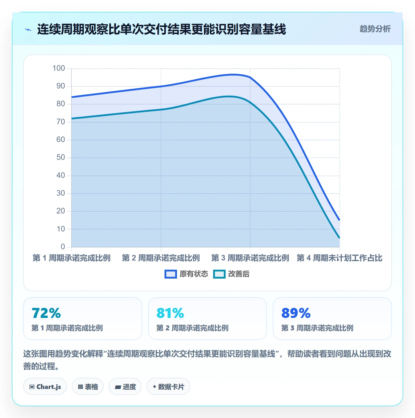 可用工时管理指南:产品经理如何做好人力资源计划,最佳实践全流程