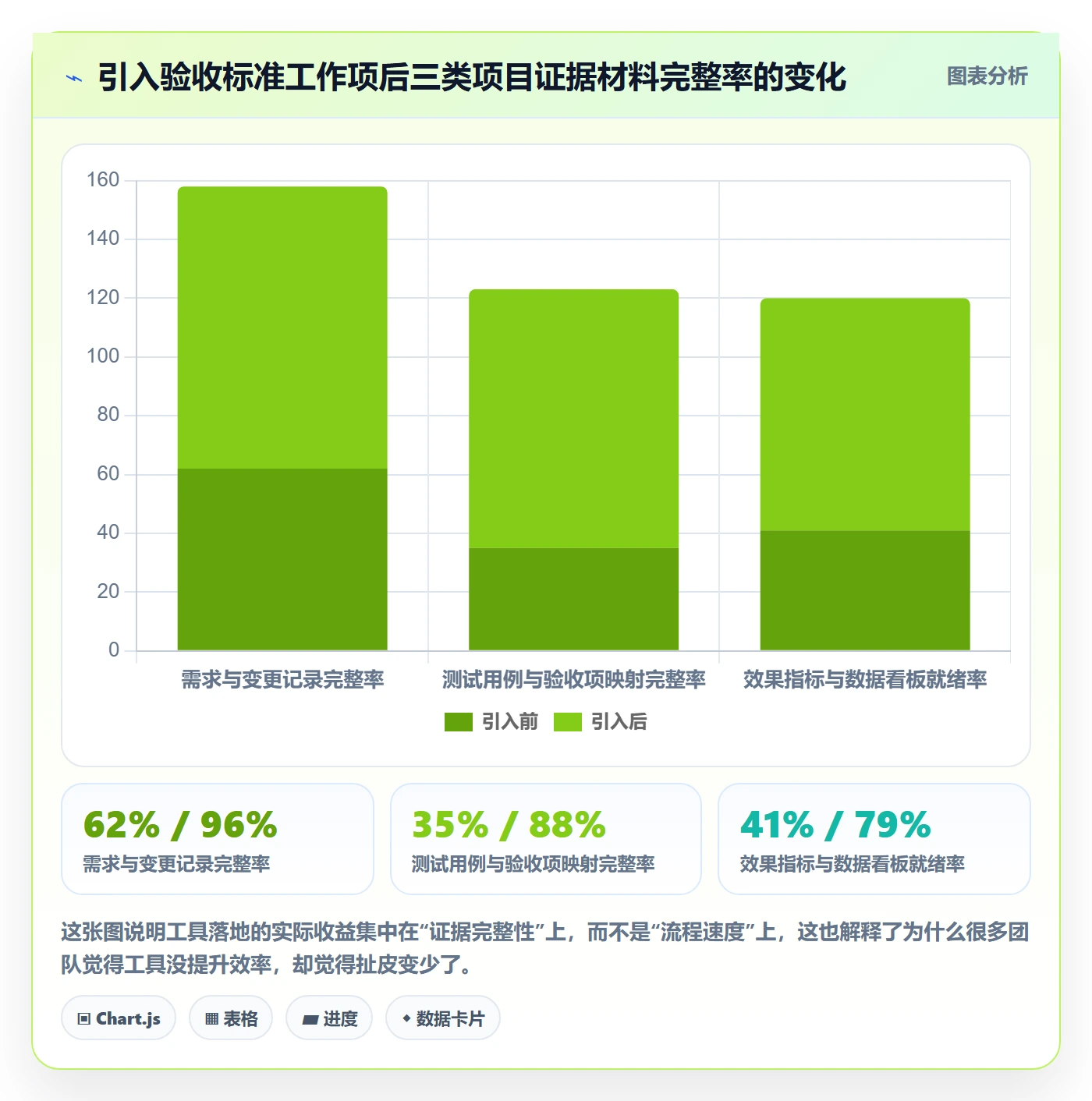 项目目标验收标准全流程:产品经理风险控制与一文讲清