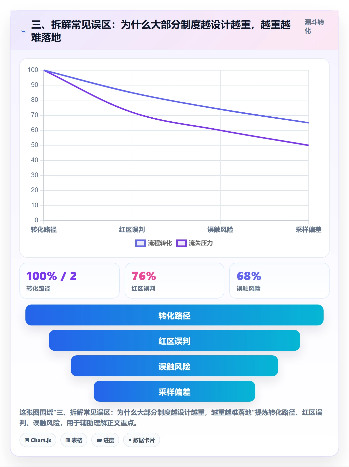 三、拆解常见误区:为什么大部分制度越设计越重,越重越难落地