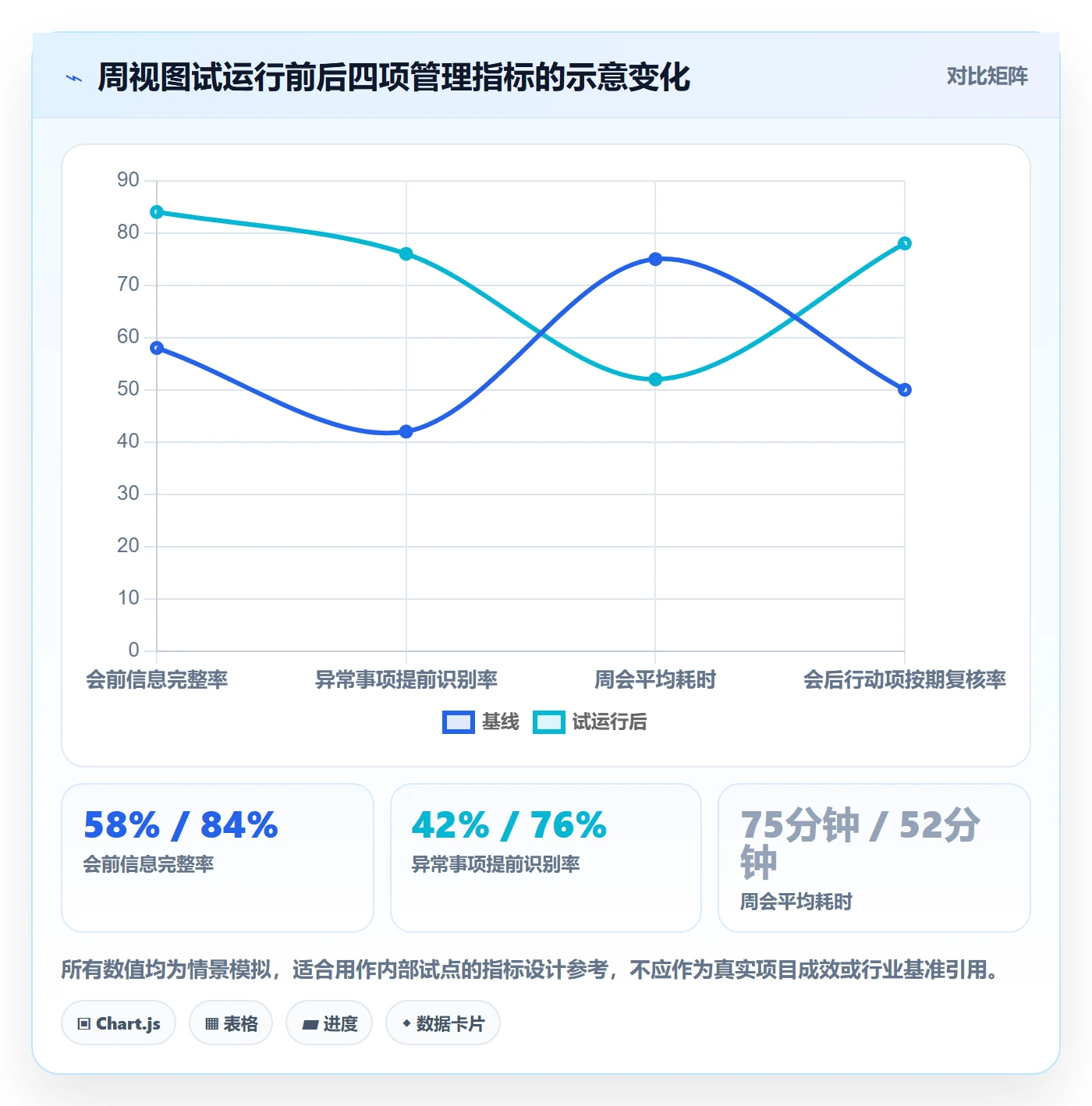 日历视图如何做好周视图?PMO实操方法与操作步骤