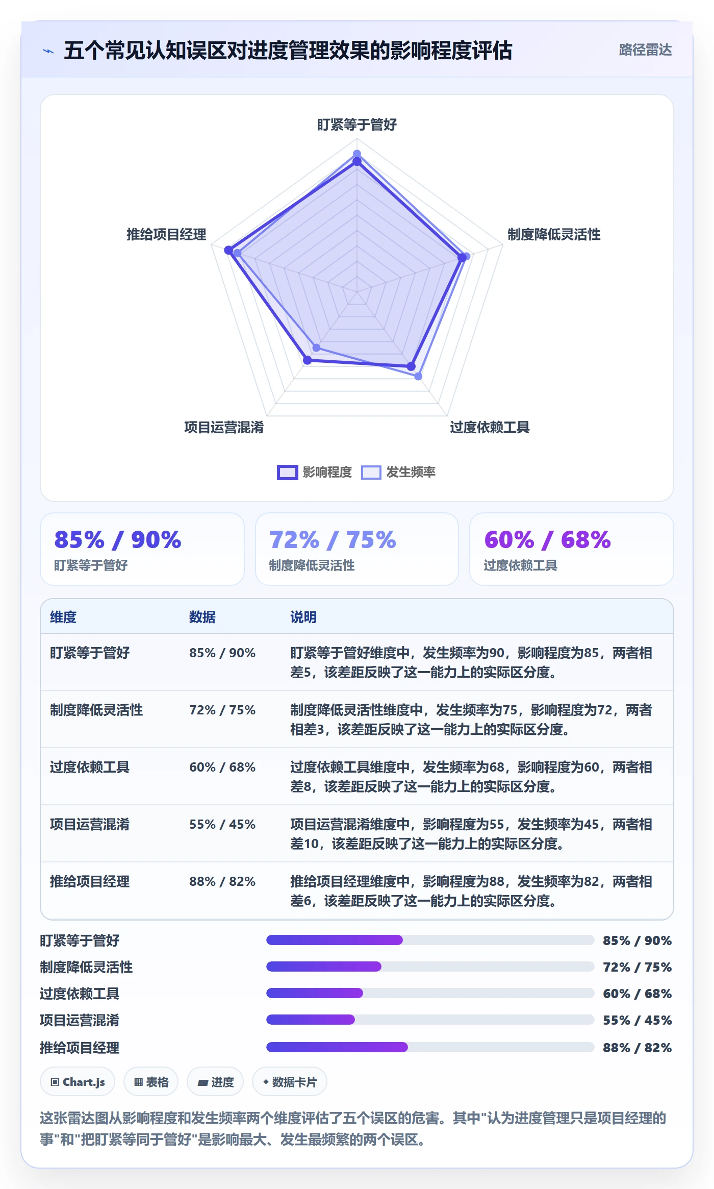 实际进度管理指南：管理层如何做好进度管理，制度设计全流程