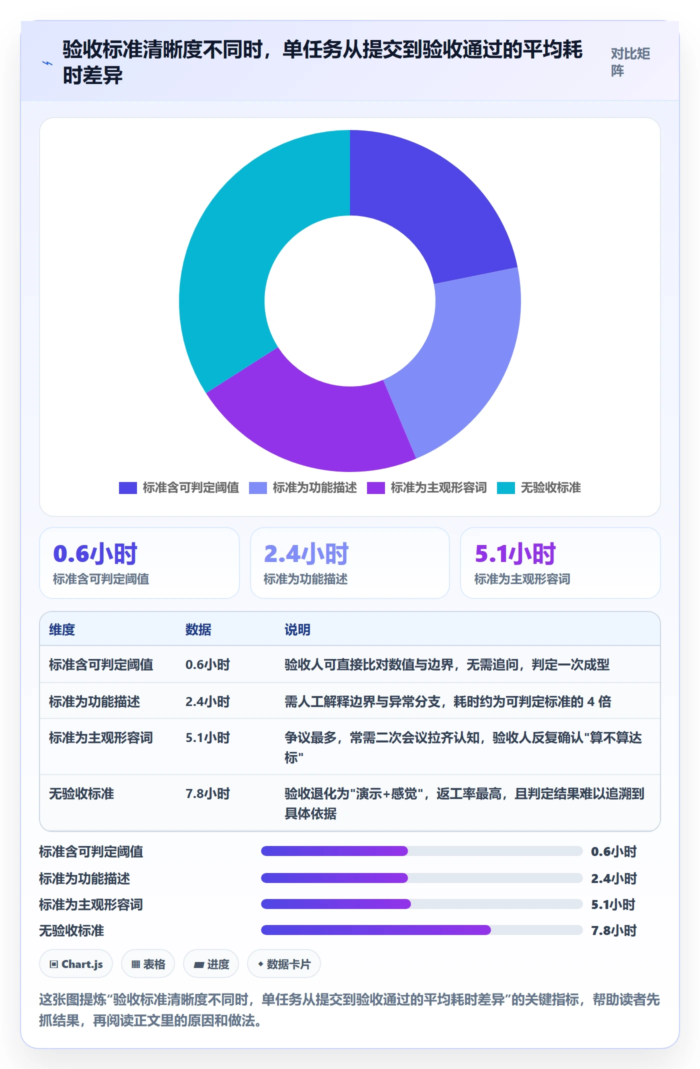验收记录实操方法：项目成员提升任务验收效率的效率提升方法与模板