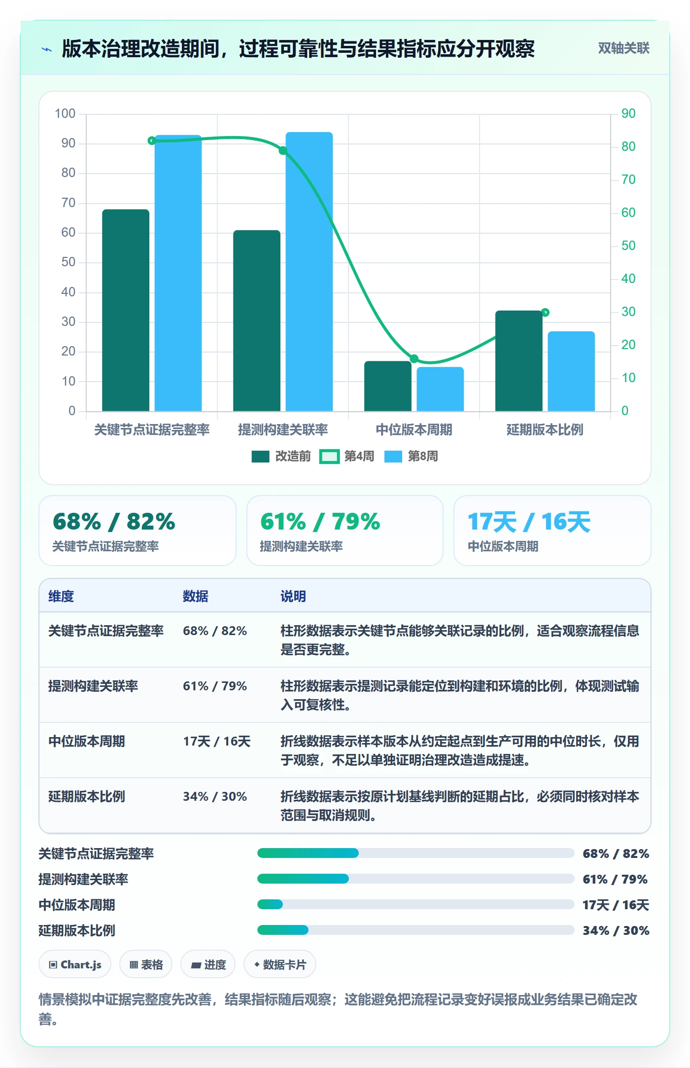 版本状态管理指南:项目成员如何做好版本管理,数据分析全流程