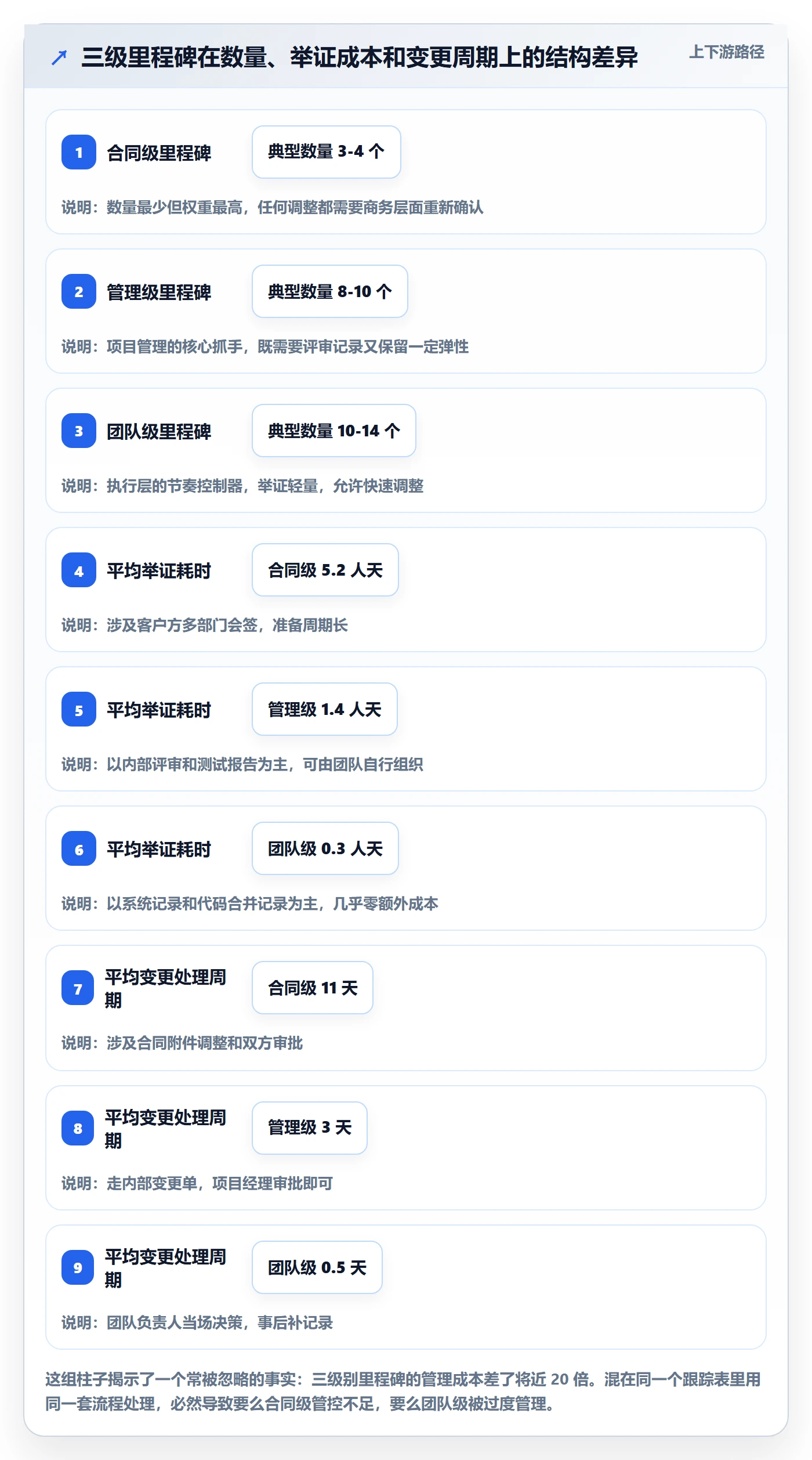 里程碑里程碑计划全流程:实施团队入门指南与一文讲清