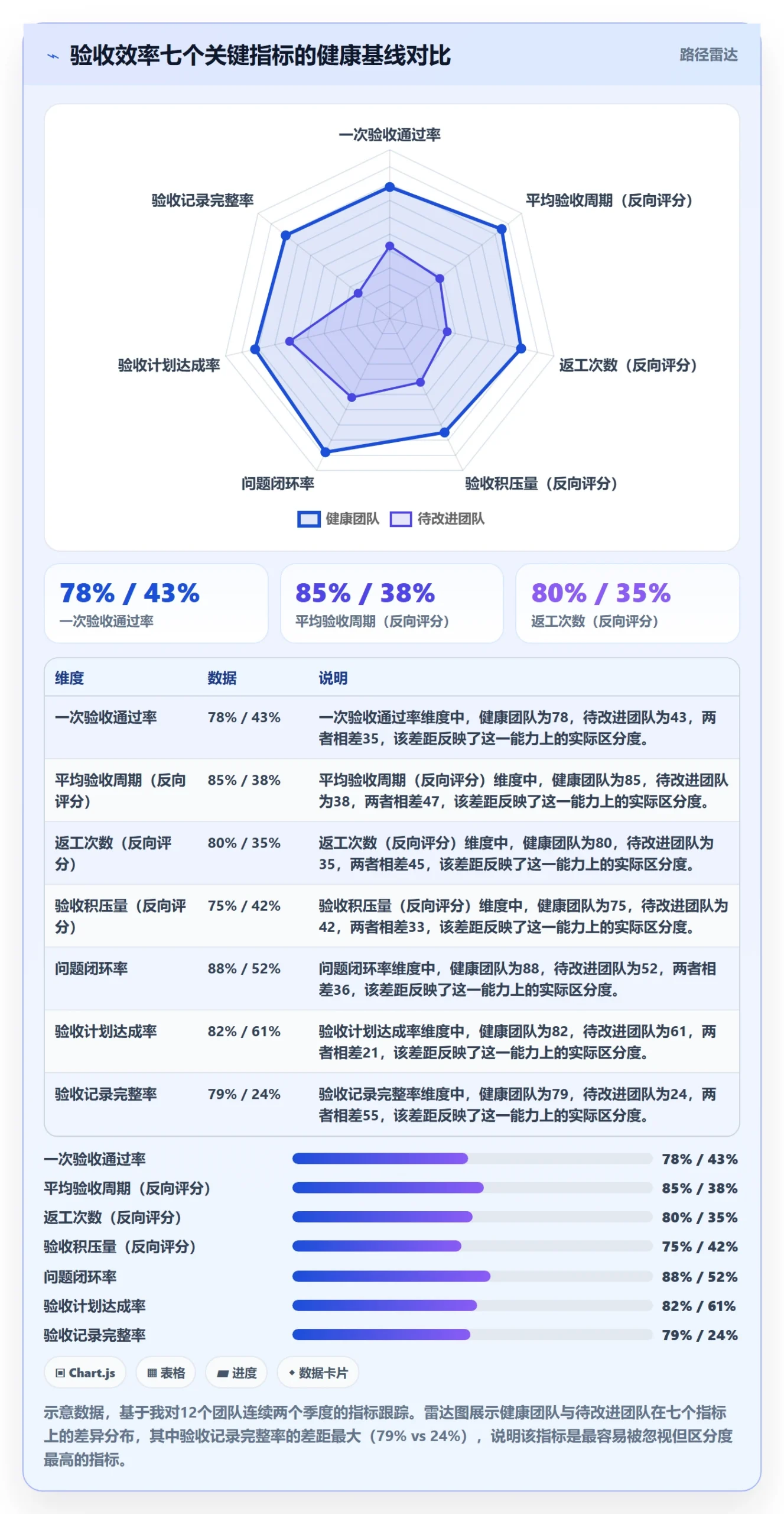 验收流程与规范：项目负责人任务验收效率提升关键指标