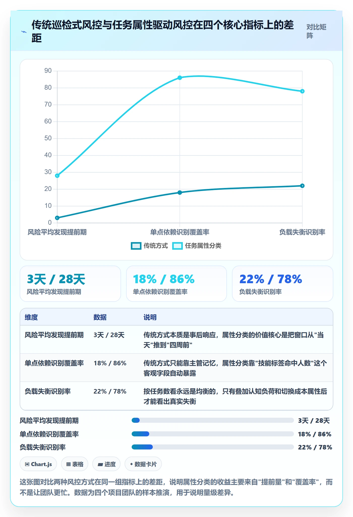 任务属性分类教程：项目成员风险控制，避坑指南
