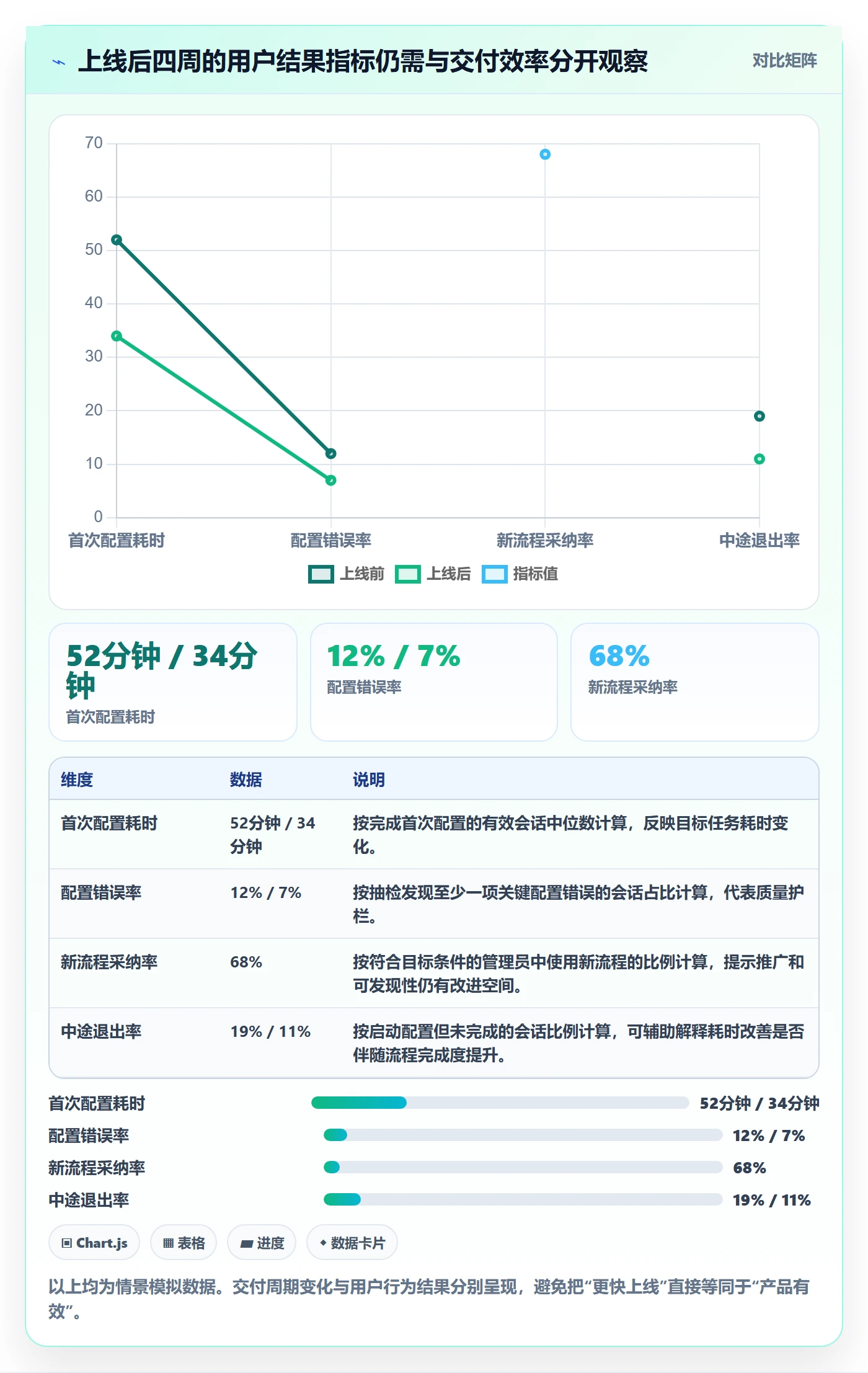 Epic流程与规范:产品经理敏捷项目效率提升关键指标