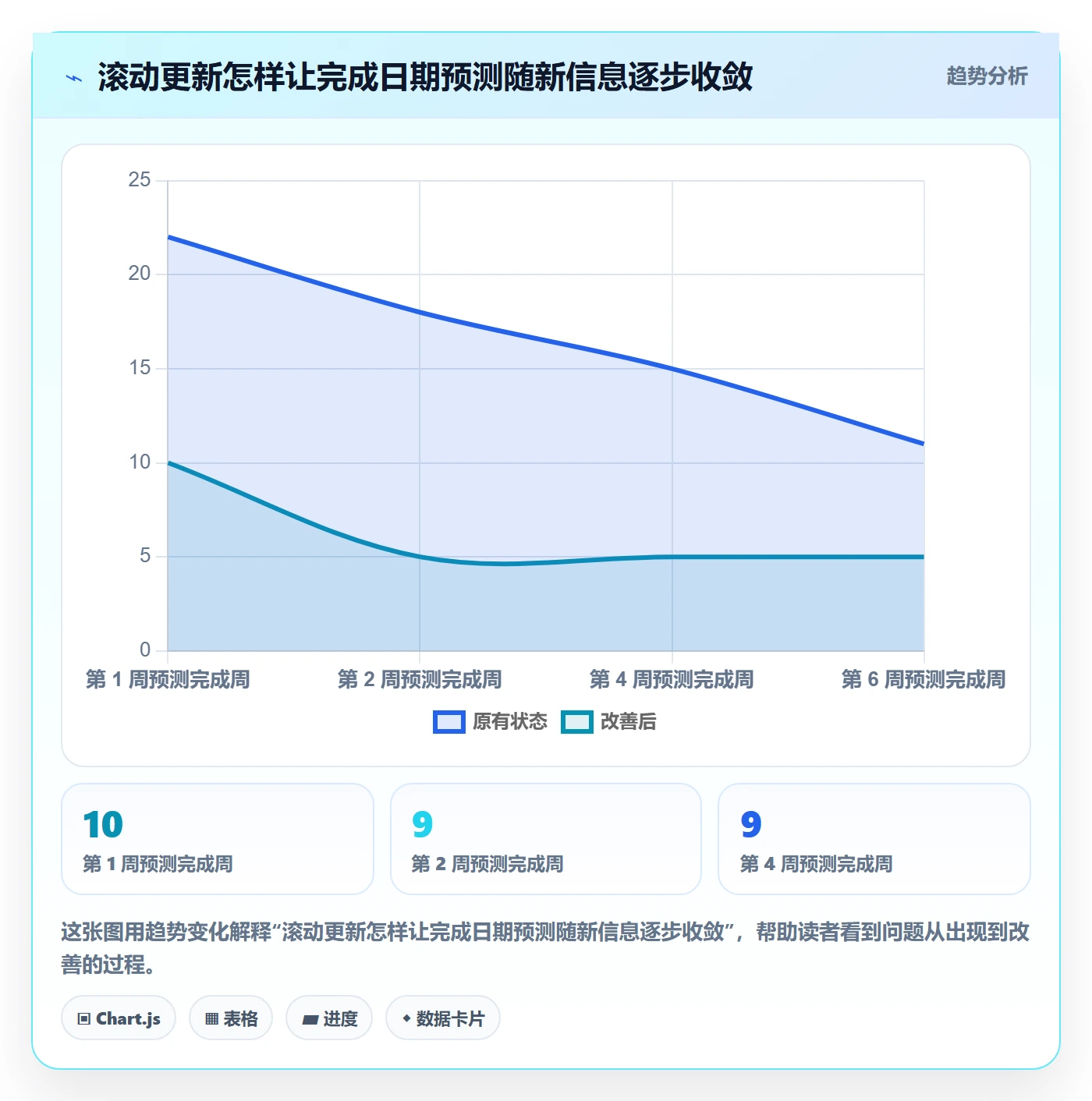 工作量实操方法:项目经理提升人力资源计划效率的入门指南方法与模板