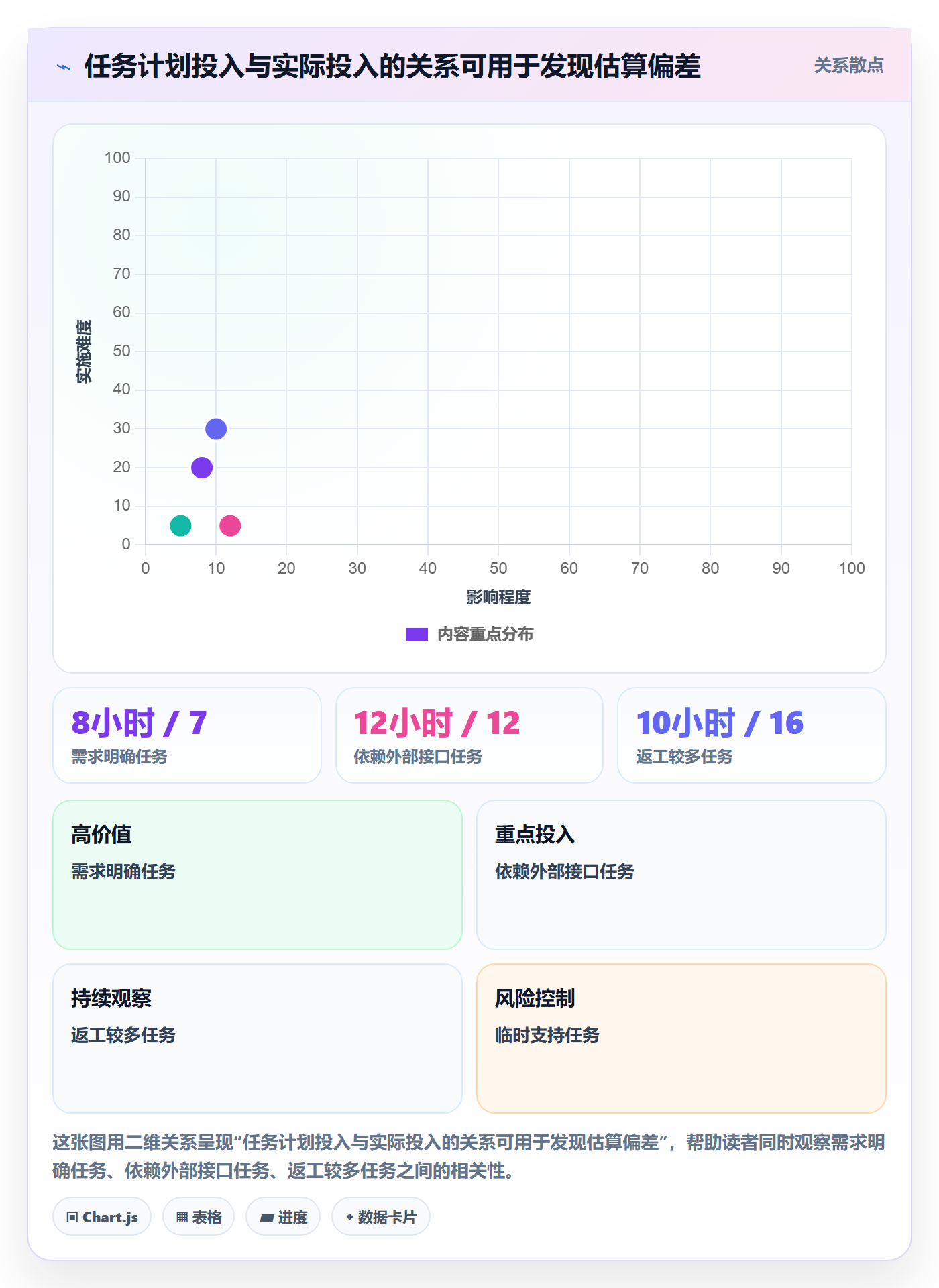 工时统计管理方法大全：项目负责人工时管理入门指南落地清单