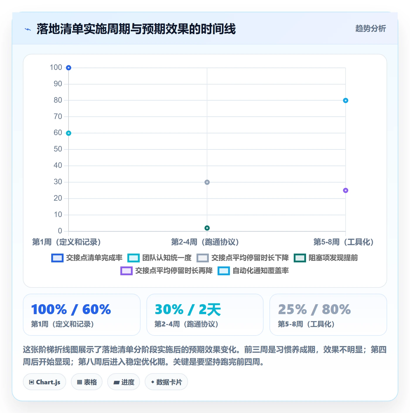 任务进度管理方法大全:跨部门团队进度管理入门指南落地清单