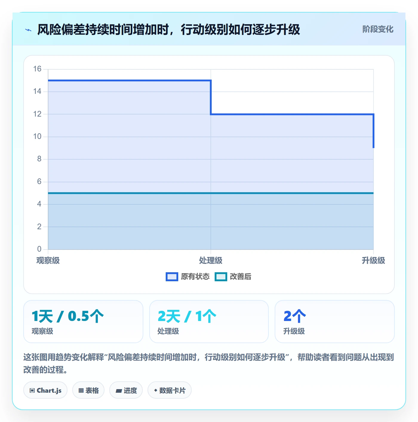 每日进展流程与规范：项目负责人进度跟踪流程优化关键指标