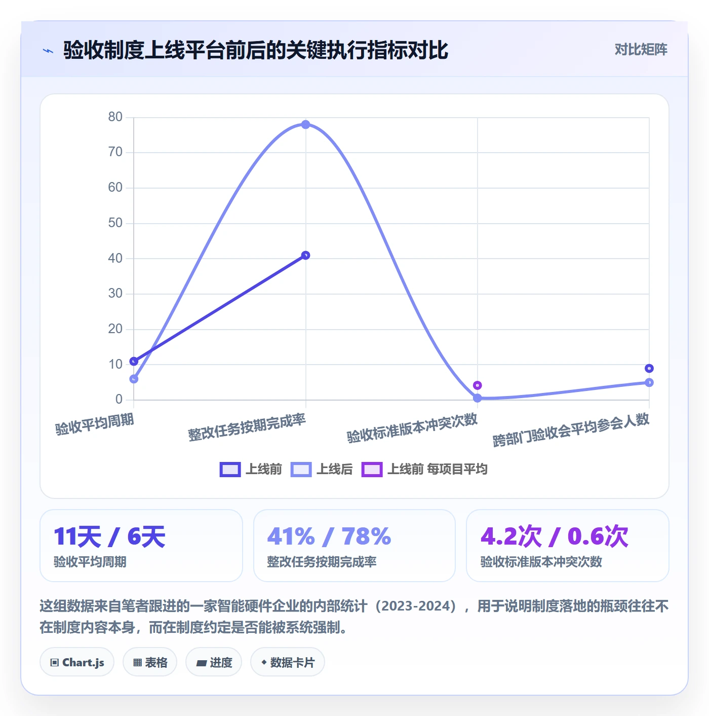 审核落地方案:项目负责人开展任务验收的制度设计案例解析