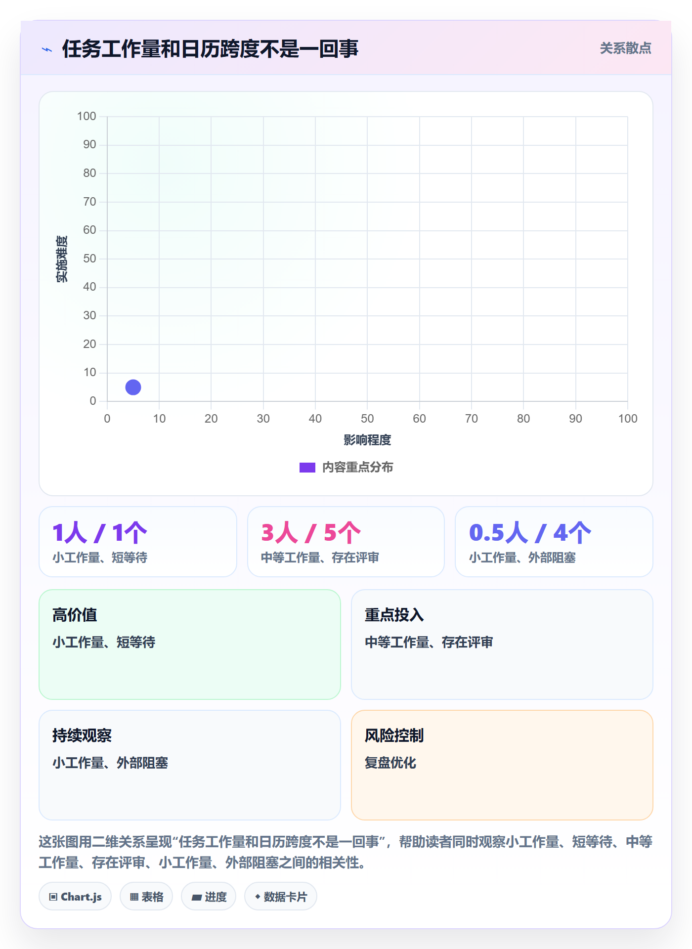 甘特图任务条教程:研发团队协同管理,避坑指南