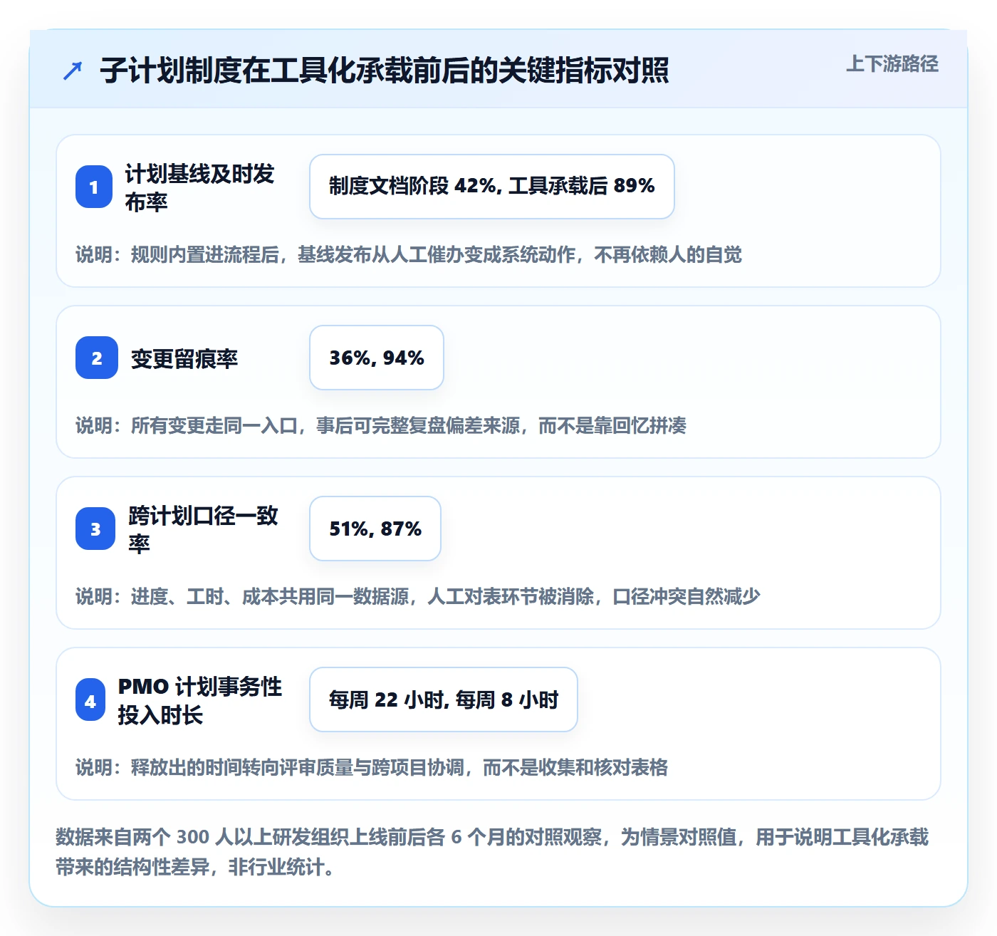 子计划管理指南:PMO如何做好项目规划,制度设计全流程