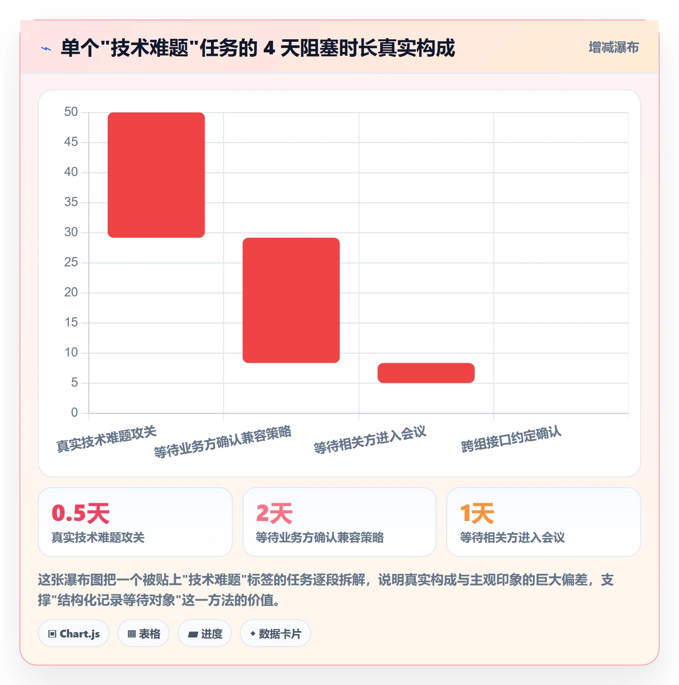 任务执行阻塞教程:研发团队实操方法,避坑指南