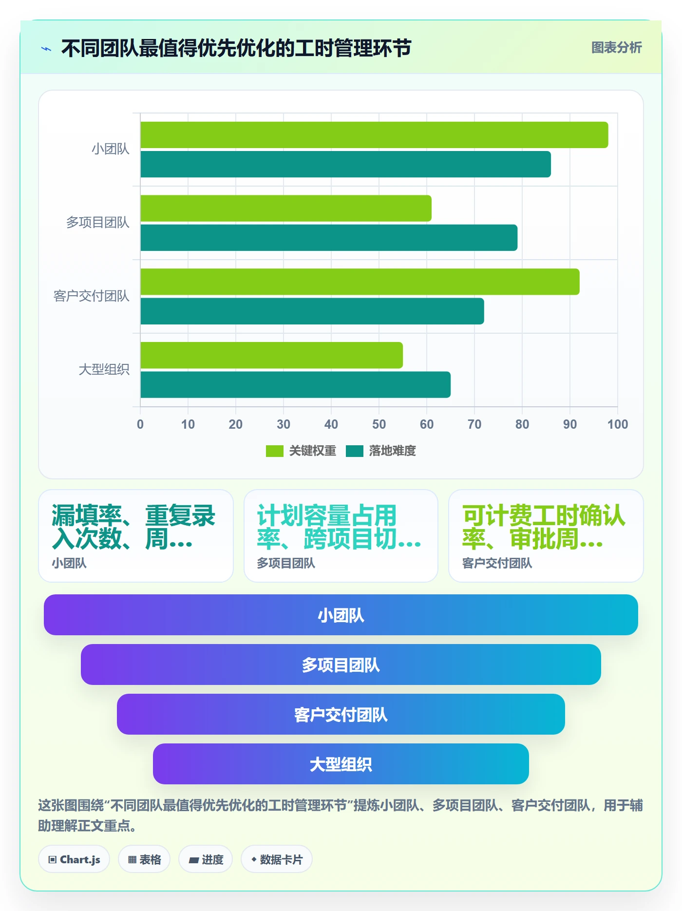 工时表Timesheet教程:项目经理协同管理,避坑指南