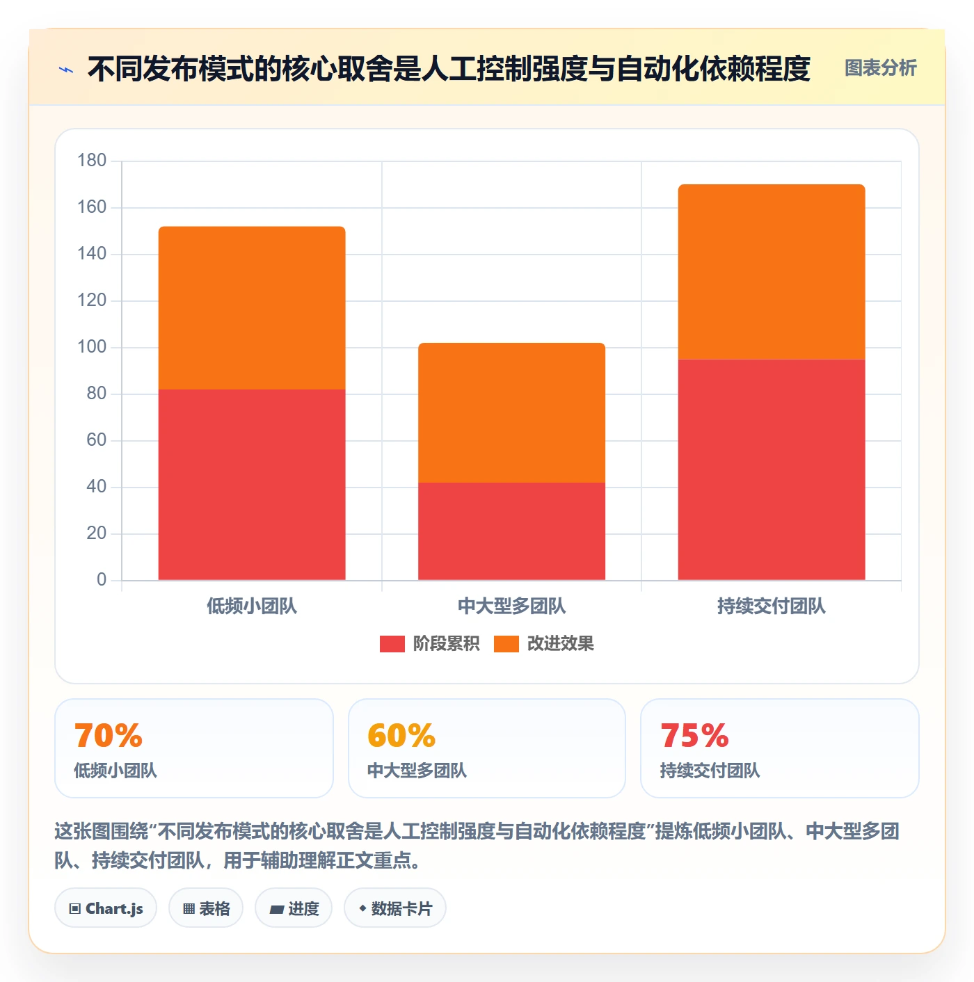 发布审批怎么做?研发团队效率提升:发布管理从0到1