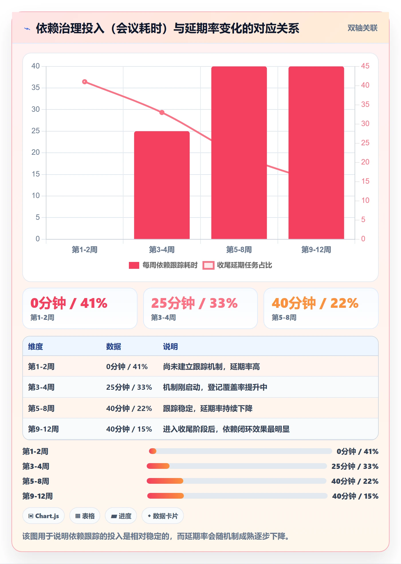 FF实操方法:PMO提升任务依赖效率的实操方法方法与模板