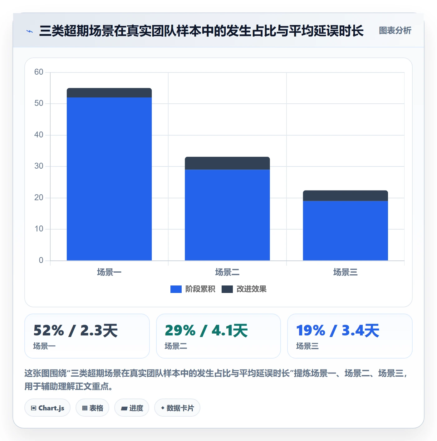 超期提醒怎么做?产品经理效率提升:任务提醒从0到1