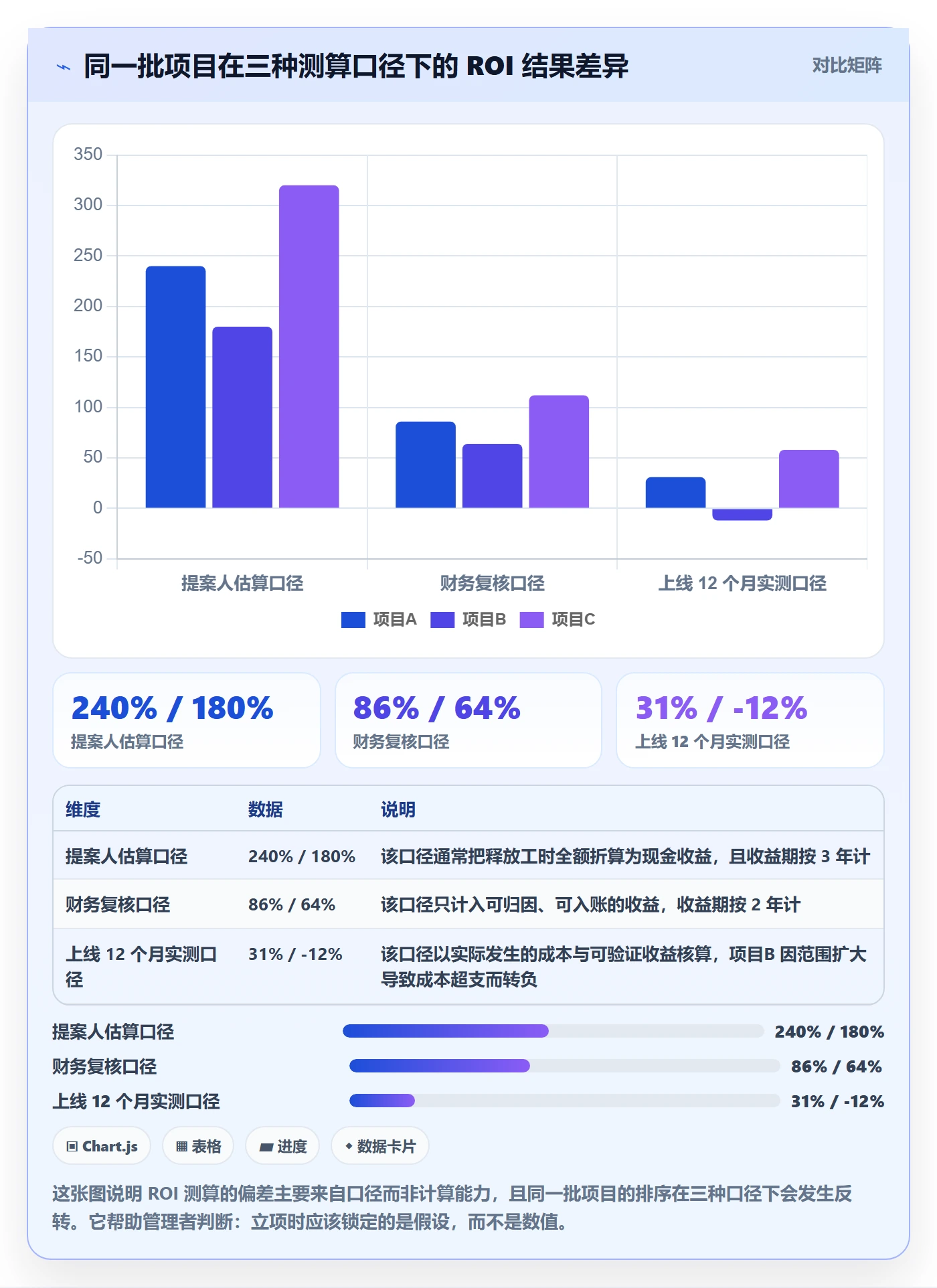 项目价值落地方案:企业管理者开展项目立项的数据分析案例解析
