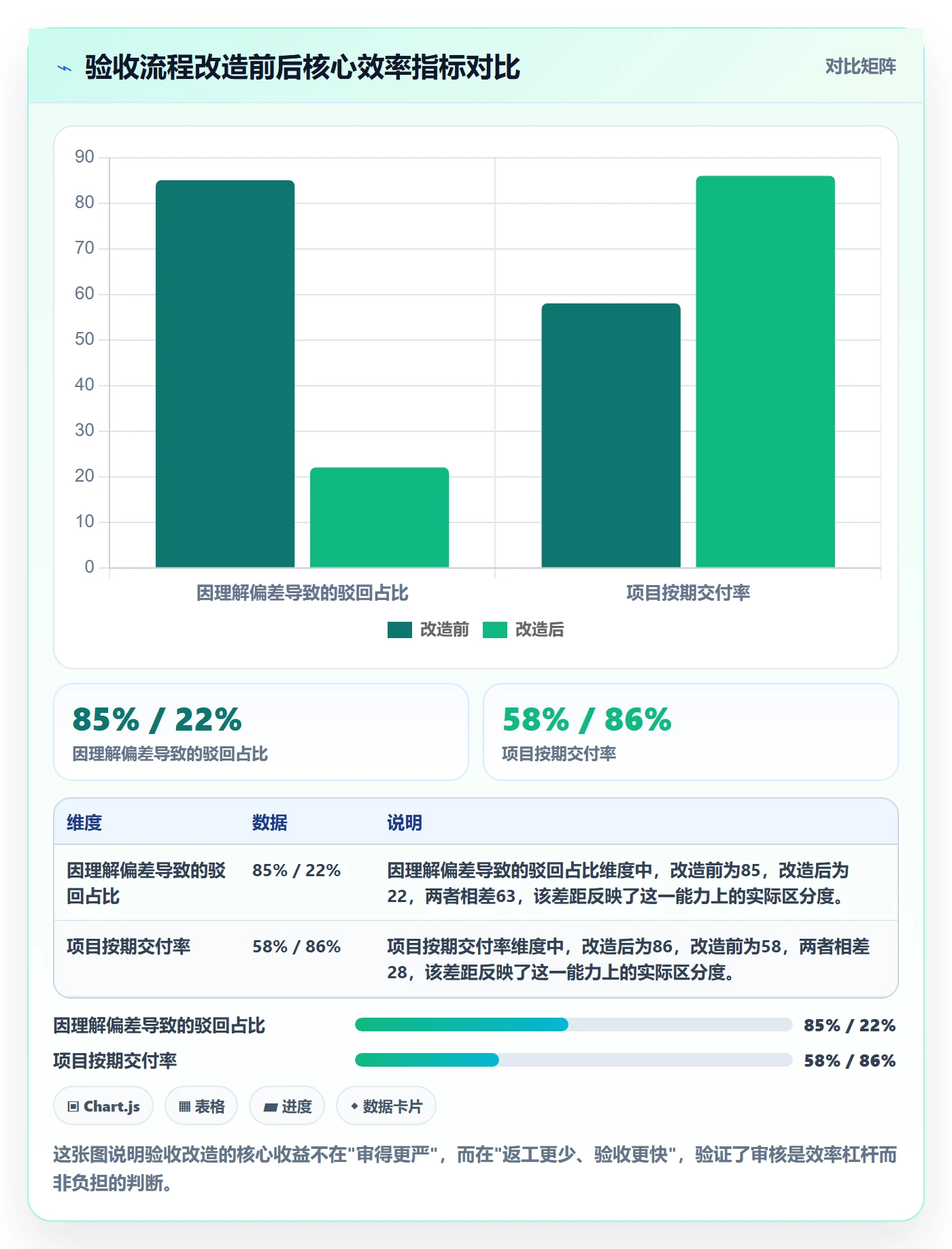 任务验收如何做好审核？项目成员效率提升与操作步骤