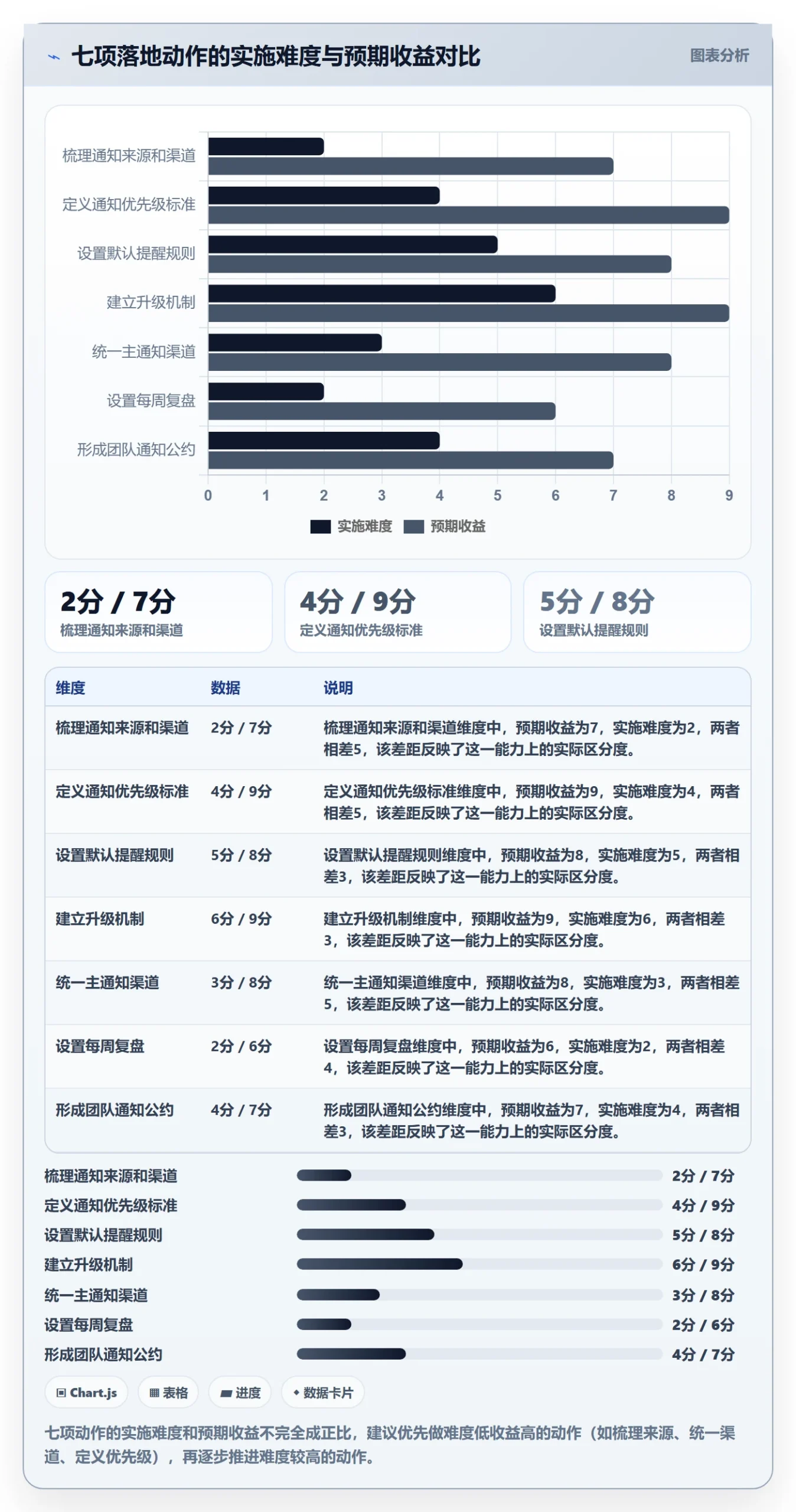 消息通知管理方法大全:项目负责人任务提醒协同管理落地清单