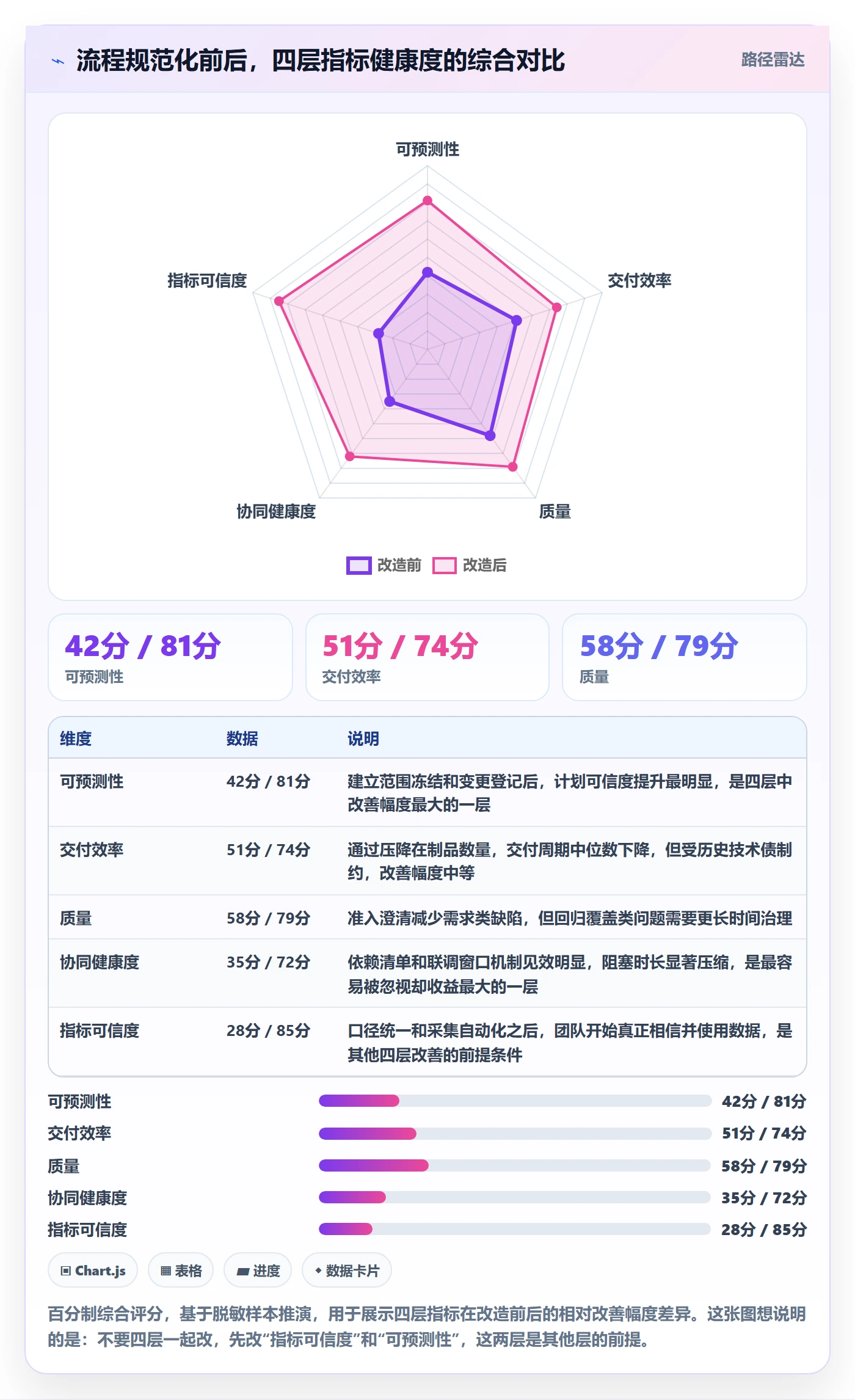 计划版本流程与规范:研发团队项目规划协同管理关键指标
