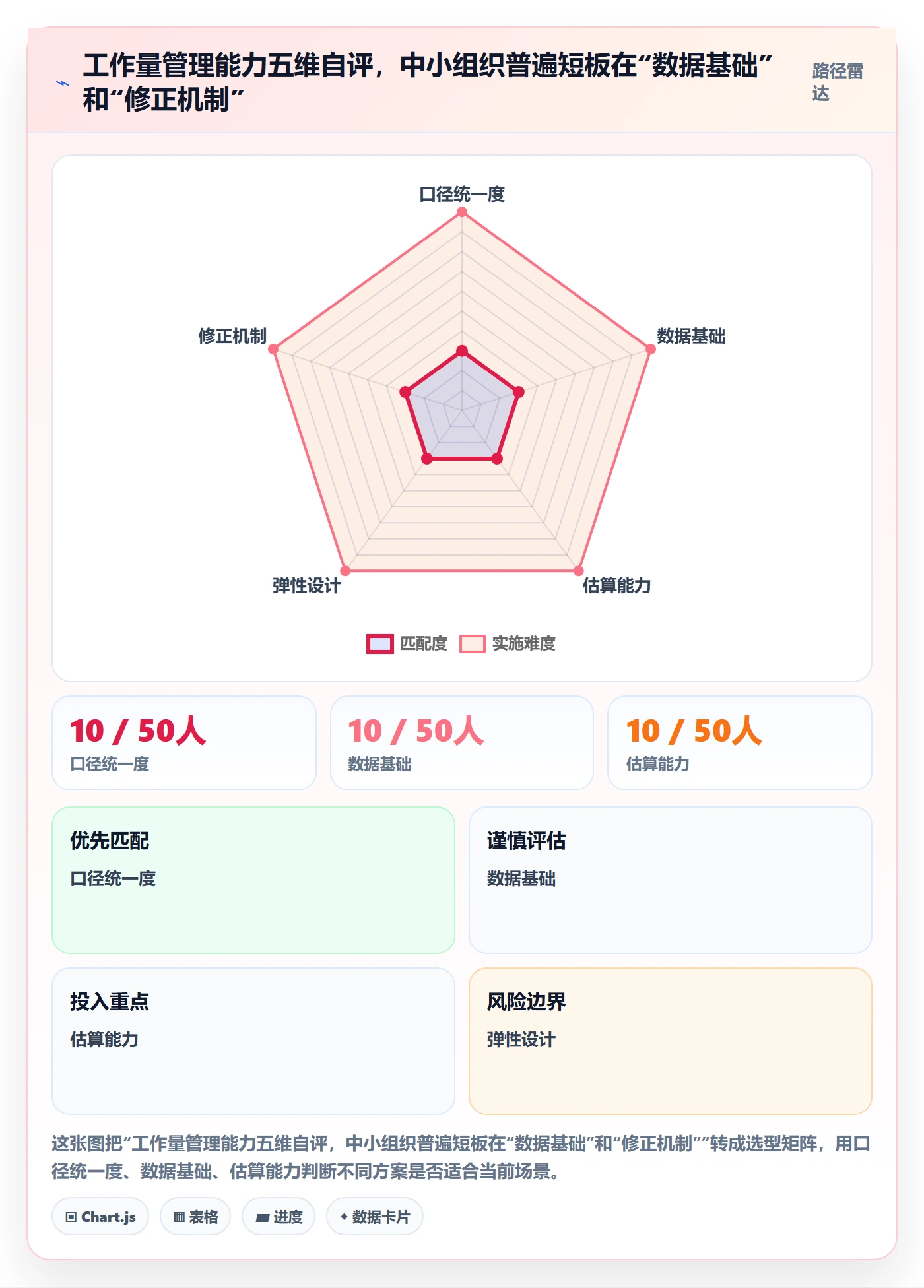 工作量怎么做?管理层入门指南:人力资源计划从0到1