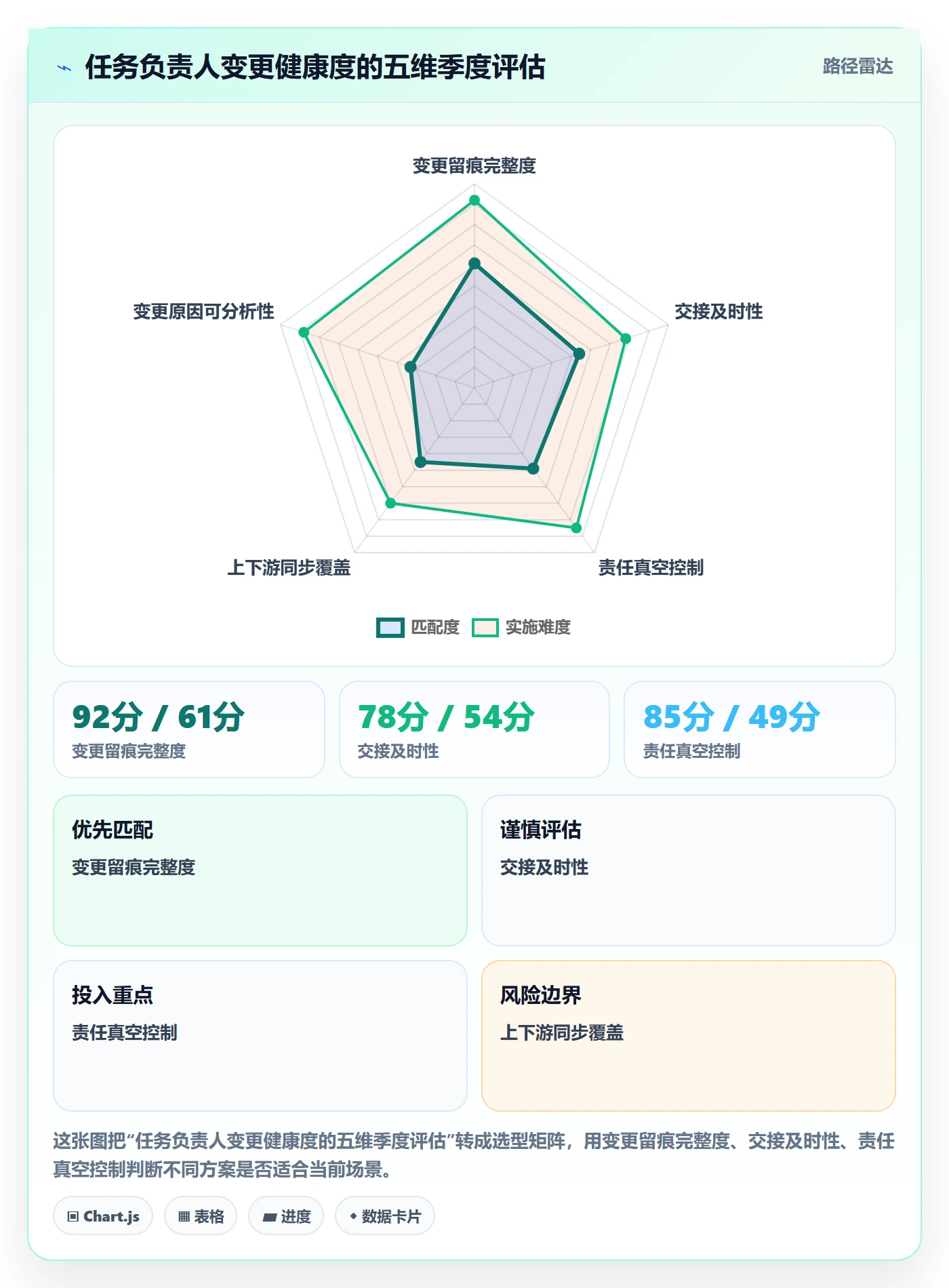 任务负责人变更怎么做?研发团队风险控制:任务分派从0到1