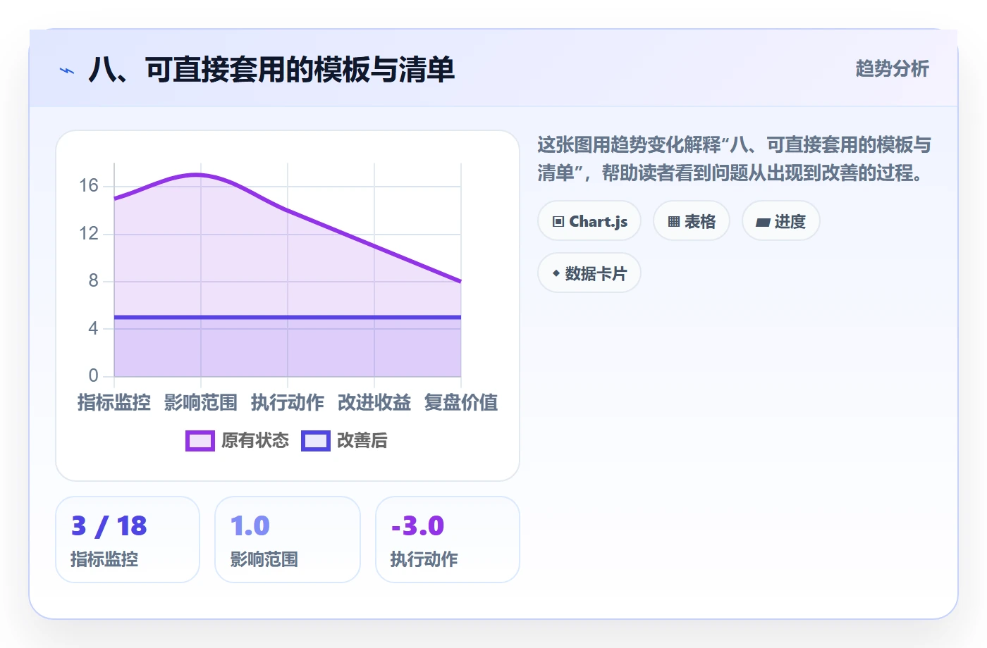 八、可直接套用的模板与清单